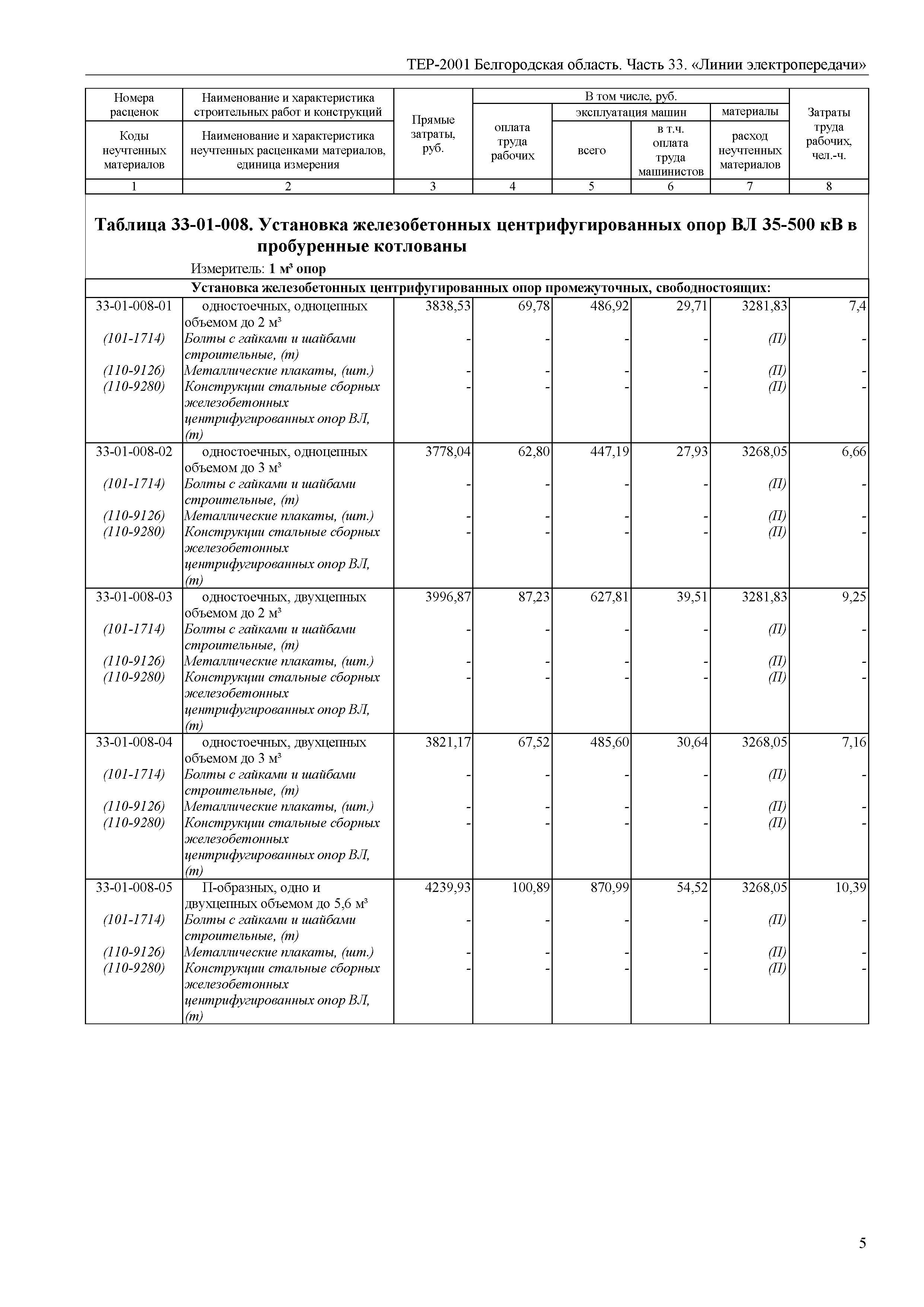 ТЕР Белгородская область 81-02-33-2001