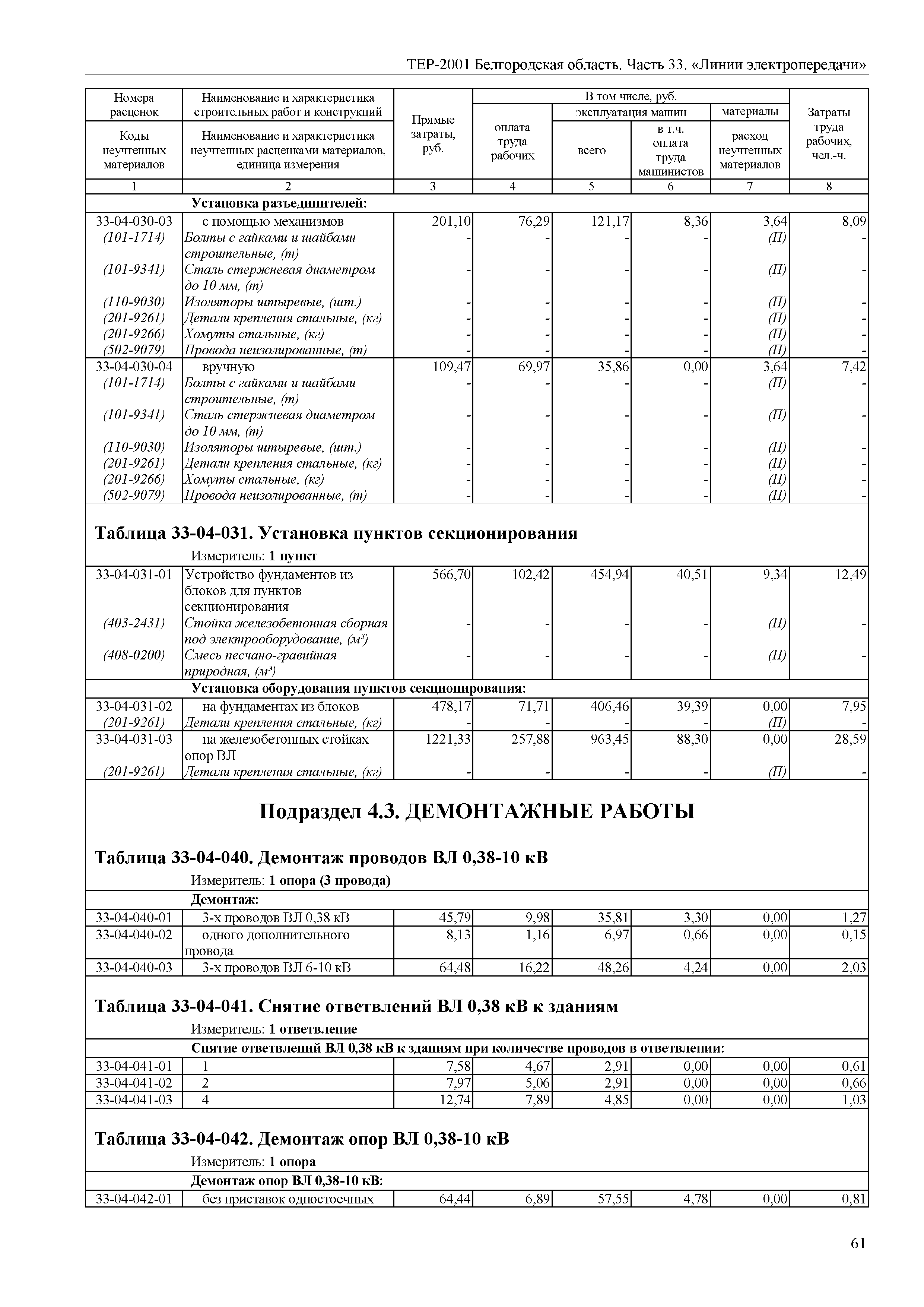 ТЕР Белгородская область 81-02-33-2001