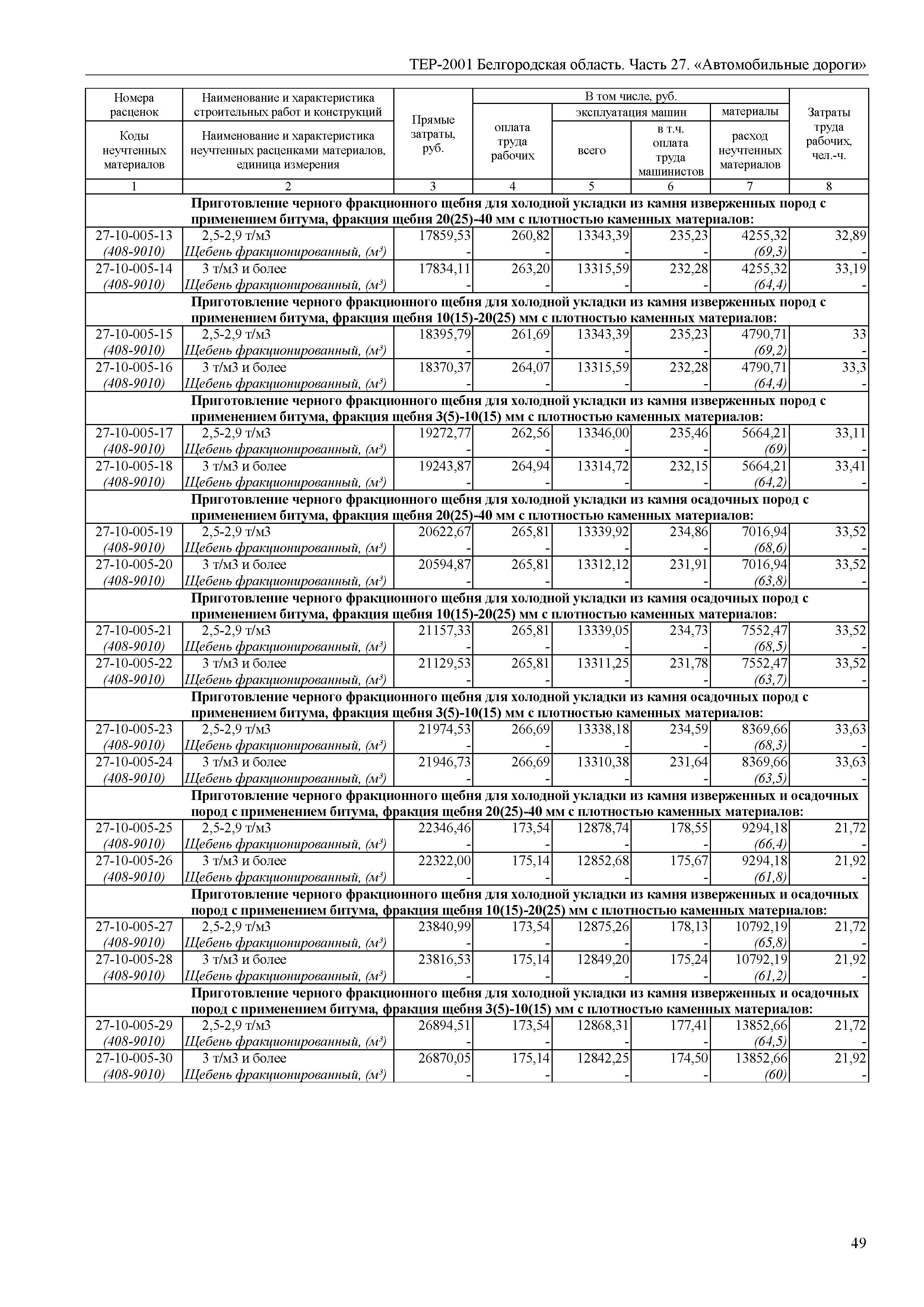 ТЕР Белгородская область 81-02-27-2001