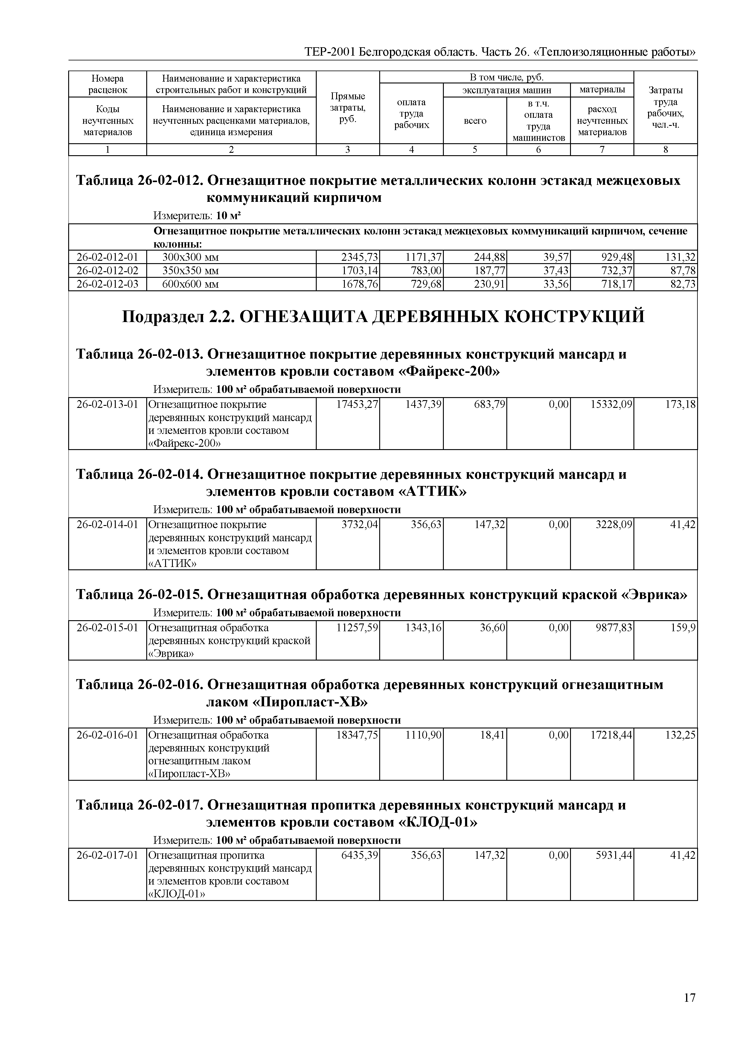 ТЕР Белгородская область 81-02-26-2001