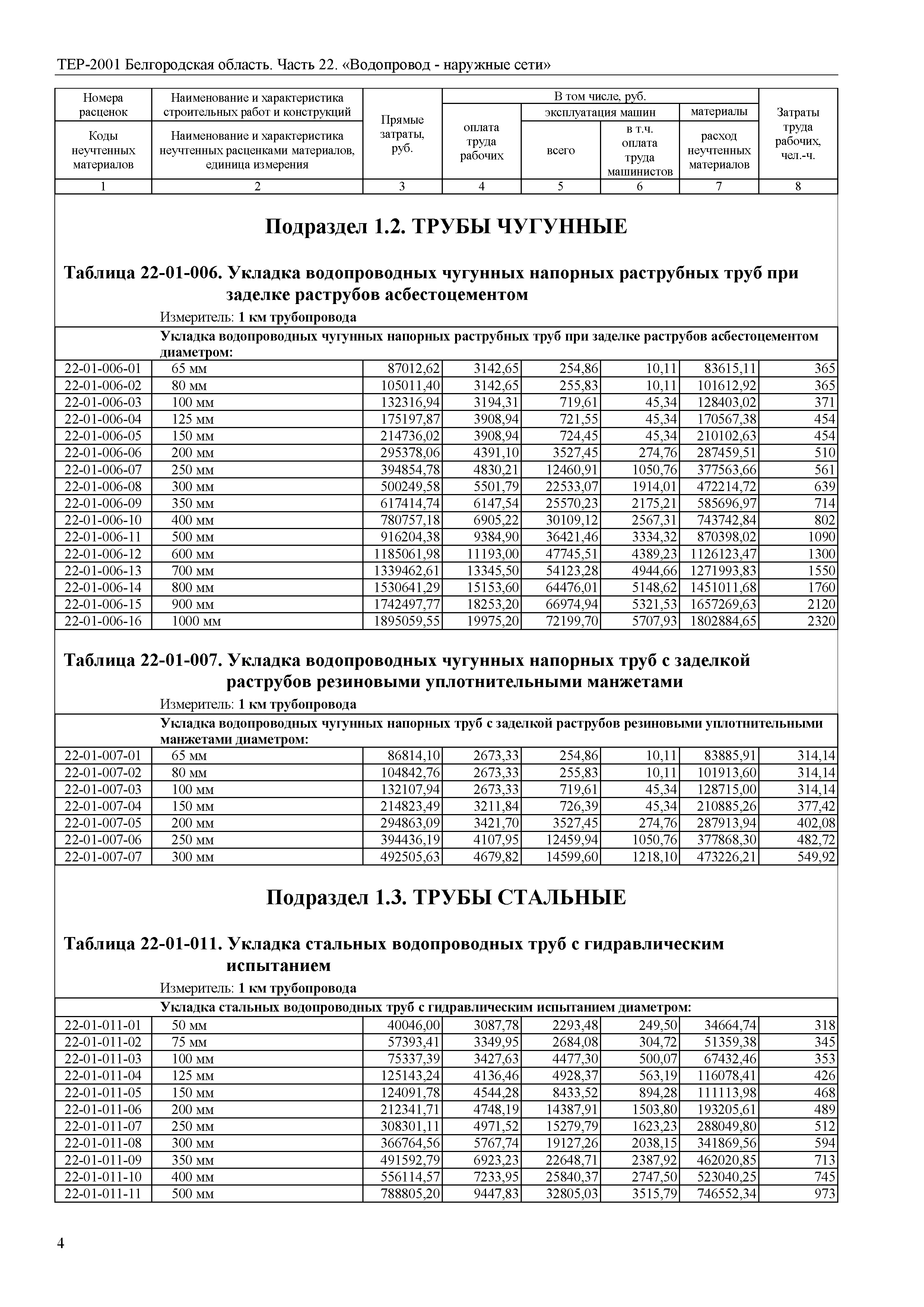 ТЕР Белгородская область 81-02-22-2001