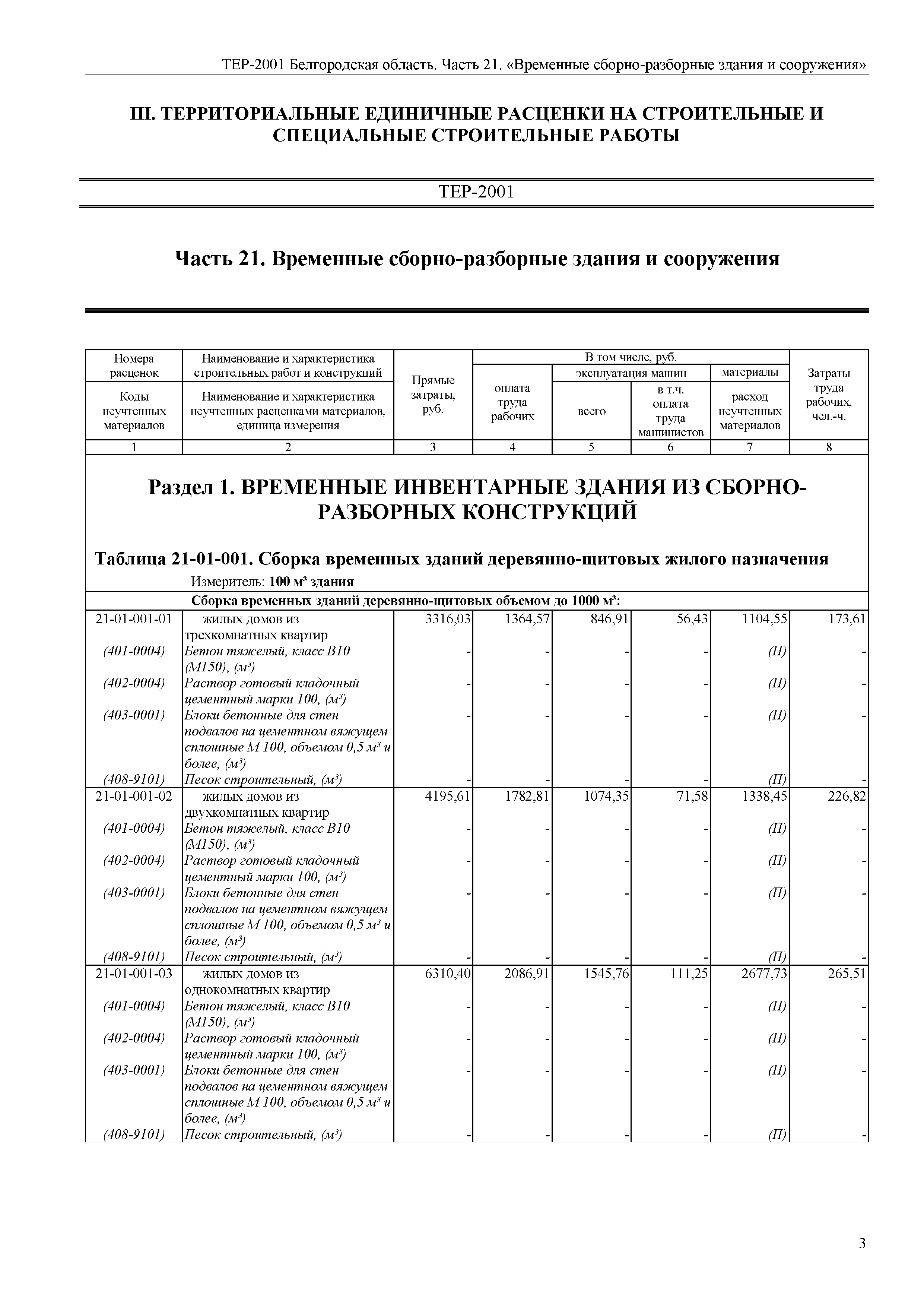 ТЕР Белгородская область 81-02-21-2001