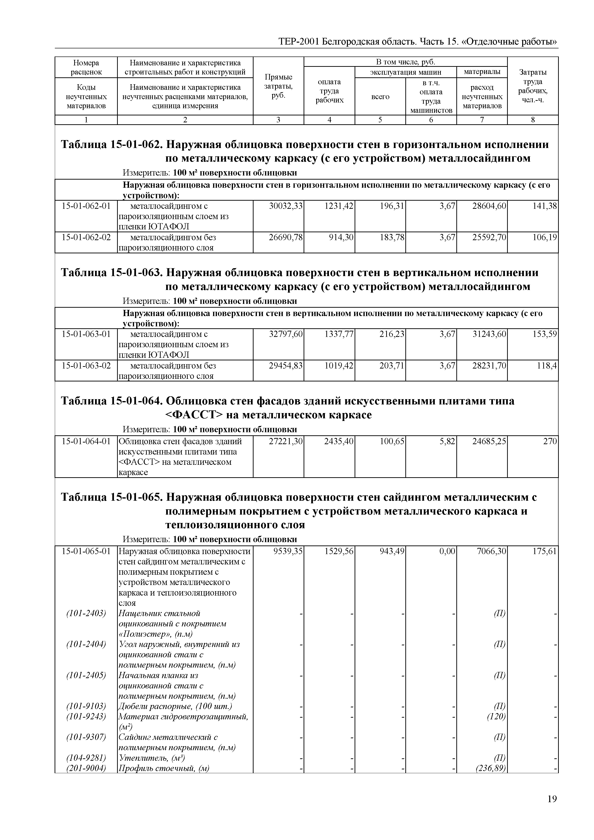 ТЕР Белгородская область 81-02-15-2001