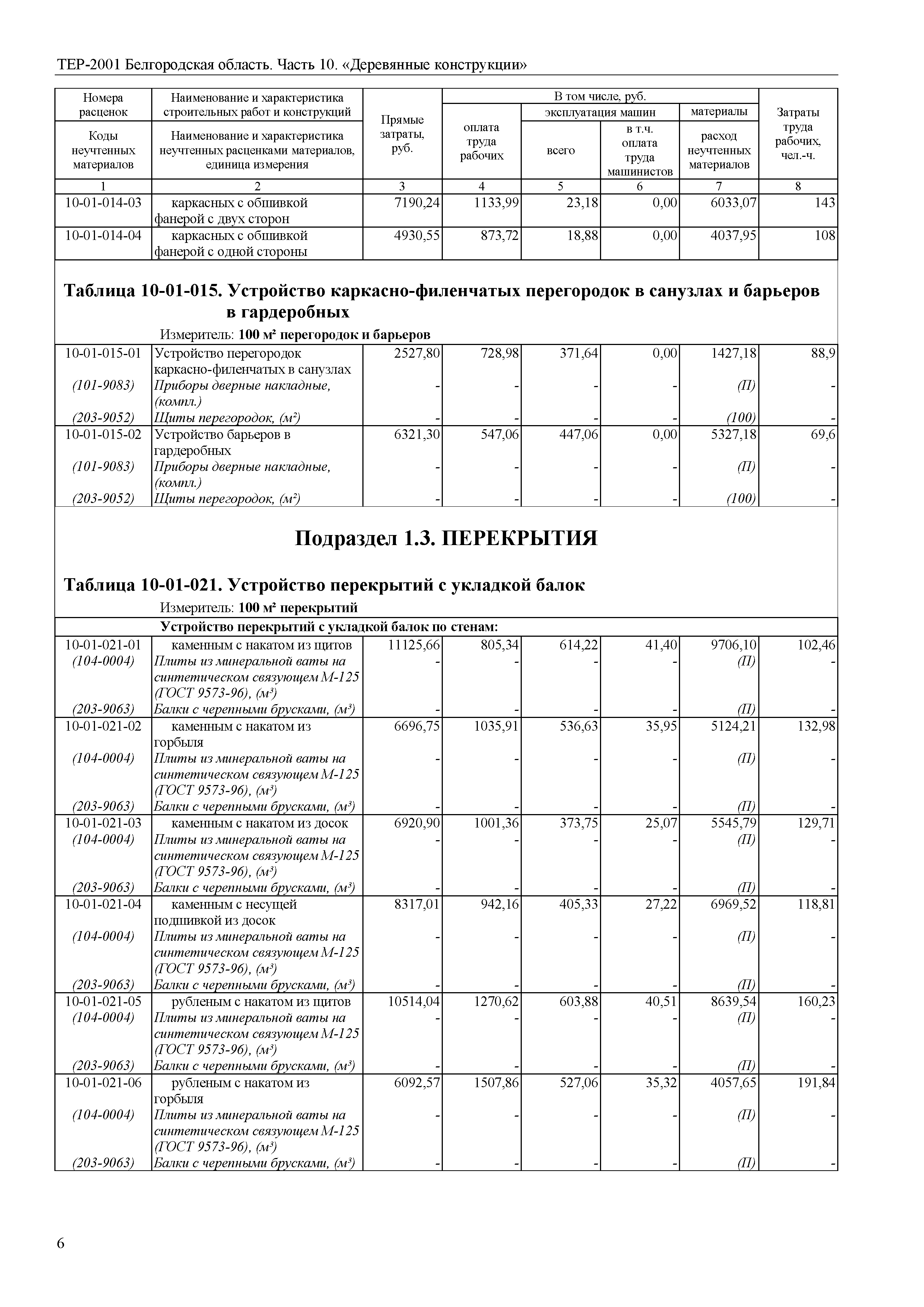 ТЕР Белгородская область 81-02-10-2001