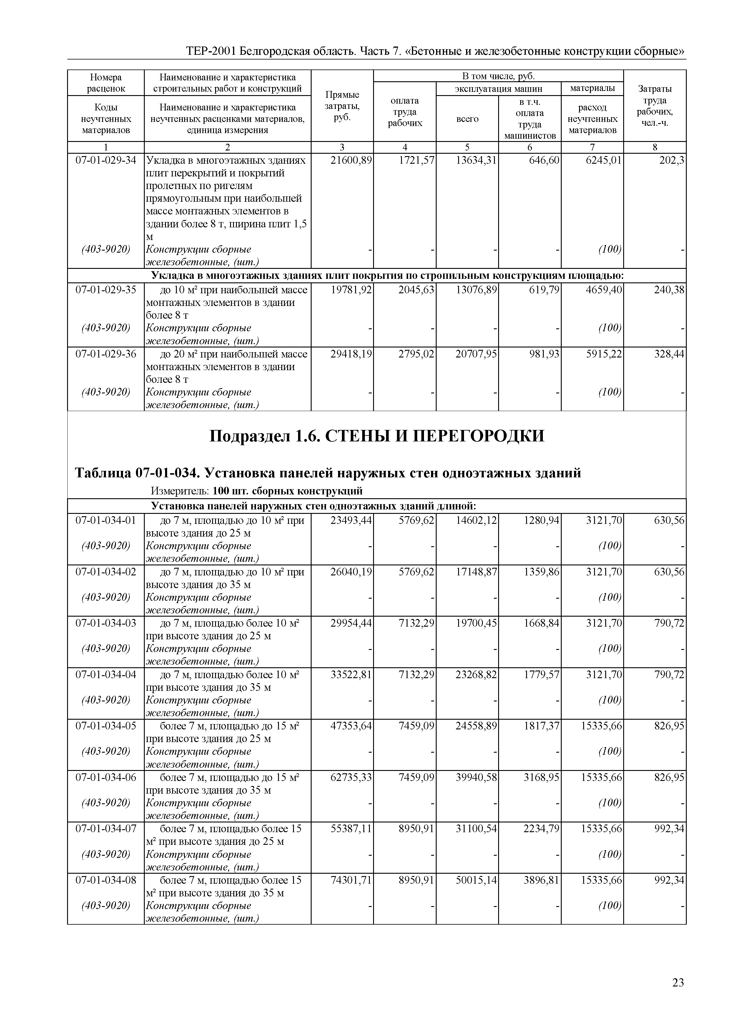 ТЕР Белгородская область 81-02-07-2001