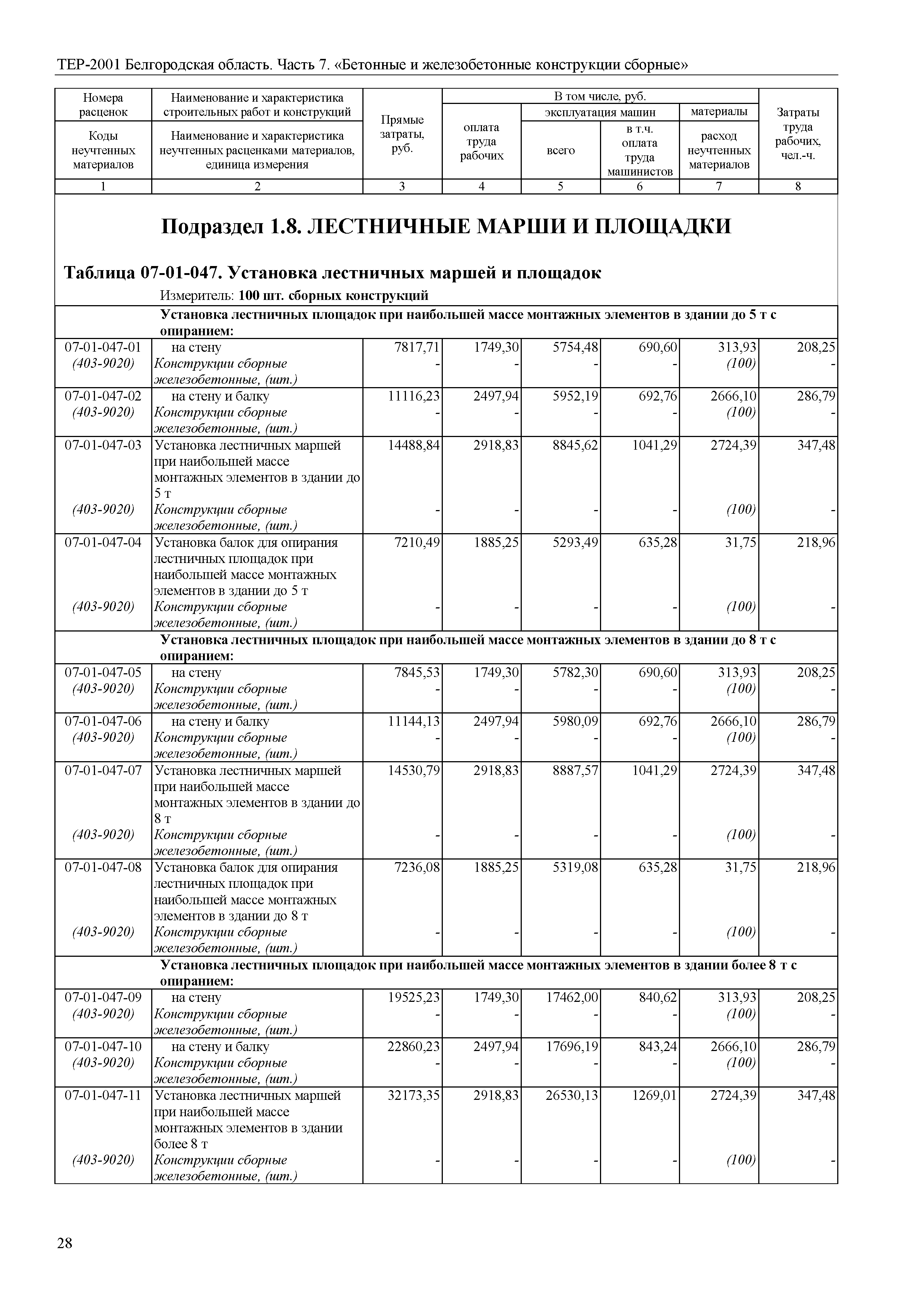 ТЕР Белгородская область 81-02-07-2001