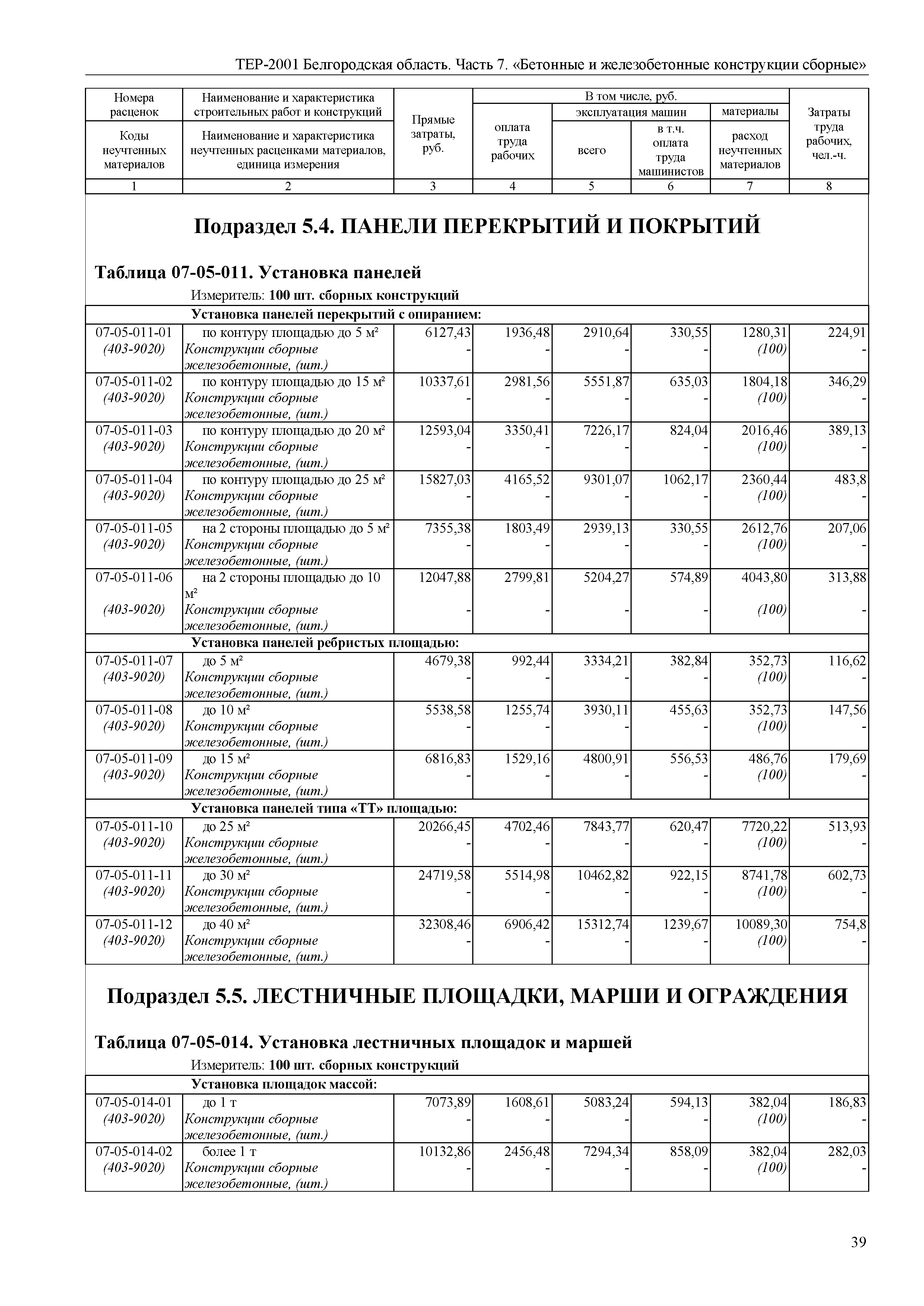 ТЕР Белгородская область 81-02-07-2001