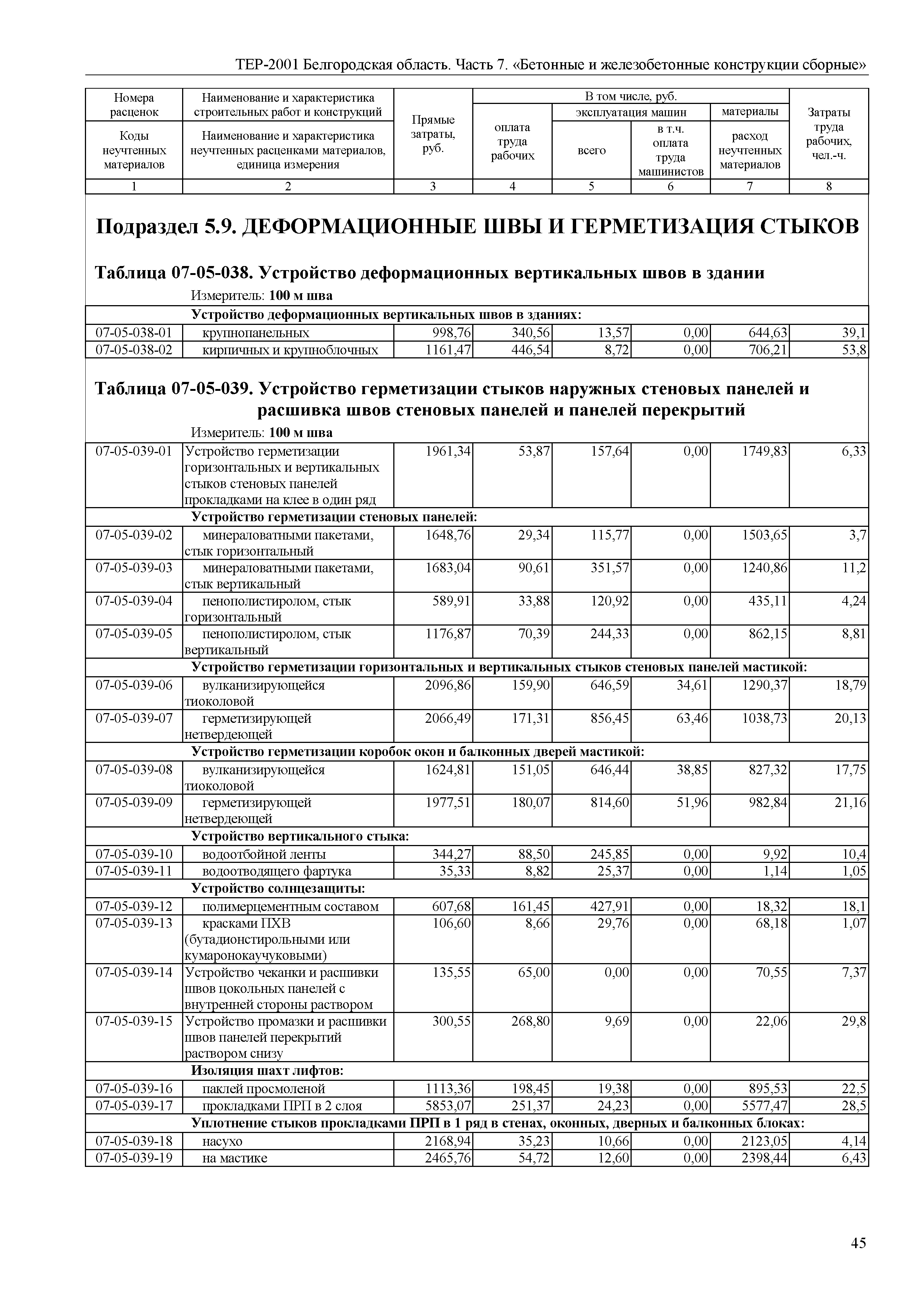 ТЕР Белгородская область 81-02-07-2001