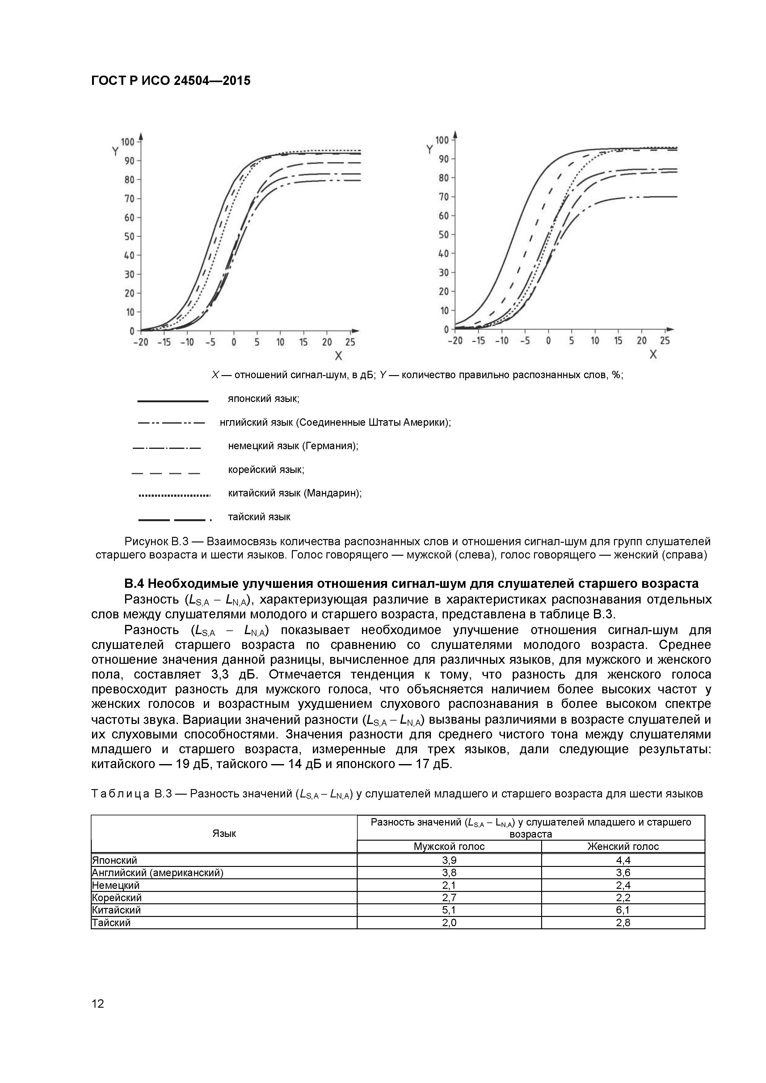 ГОСТ Р ИСО 24504-2015