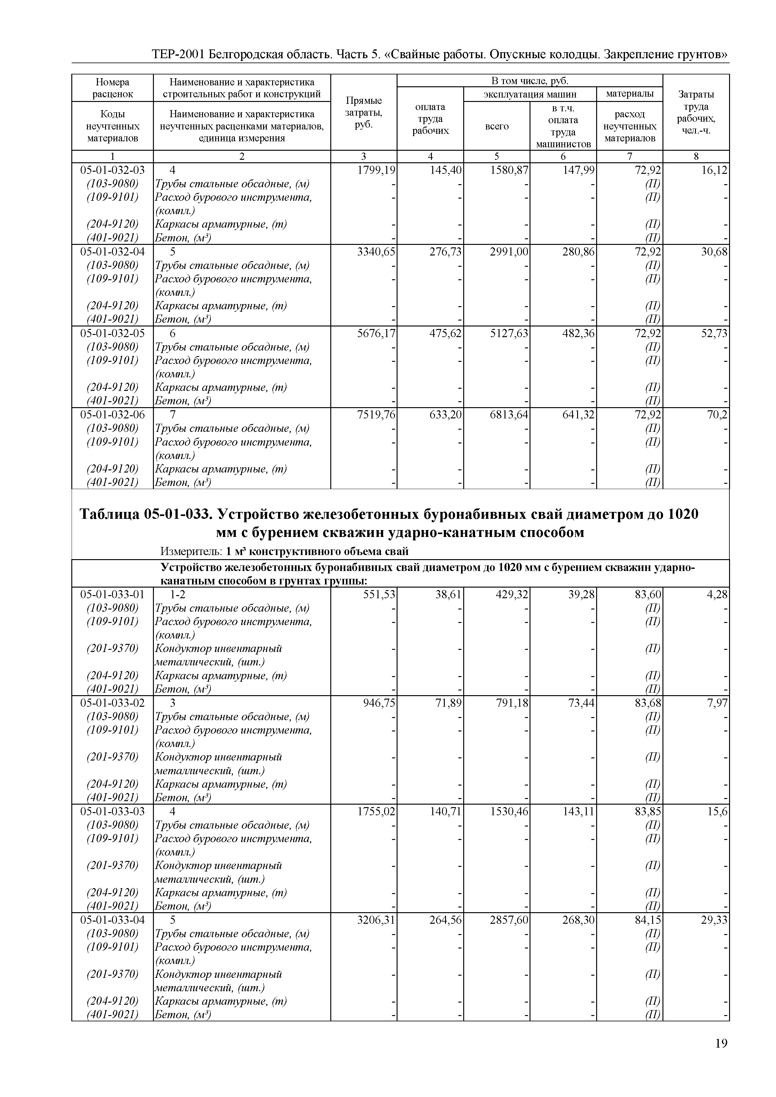 ТЕР Белгородская область 81-02-05-2001