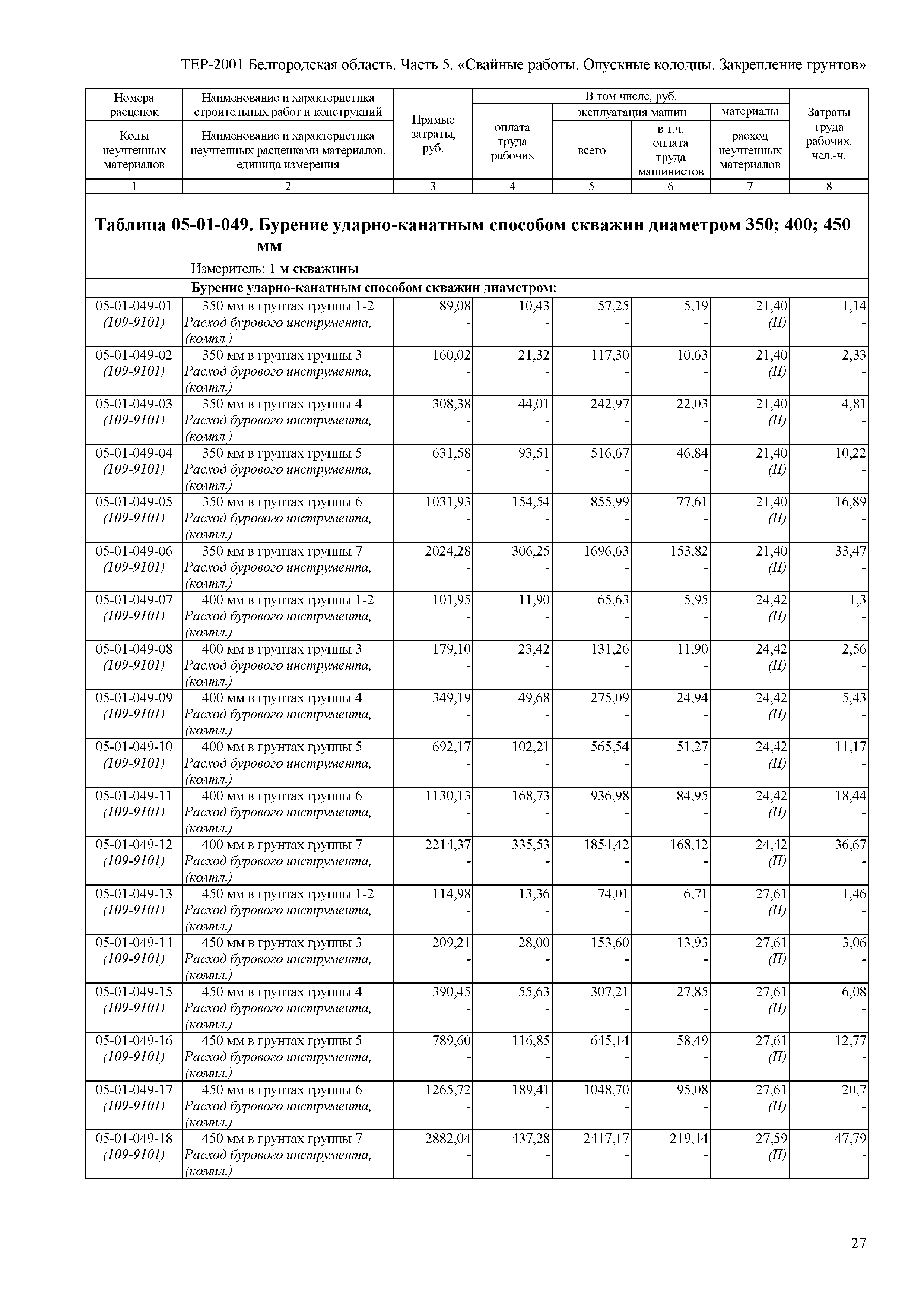 ТЕР Белгородская область 81-02-05-2001