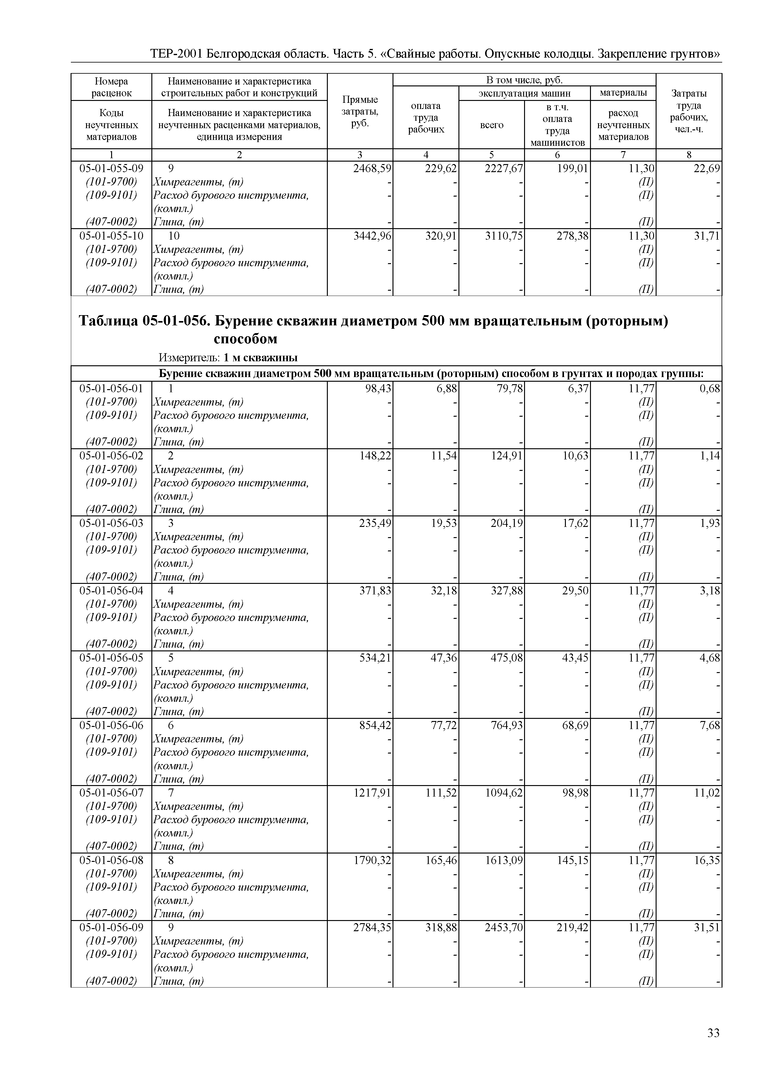 ТЕР Белгородская область 81-02-05-2001