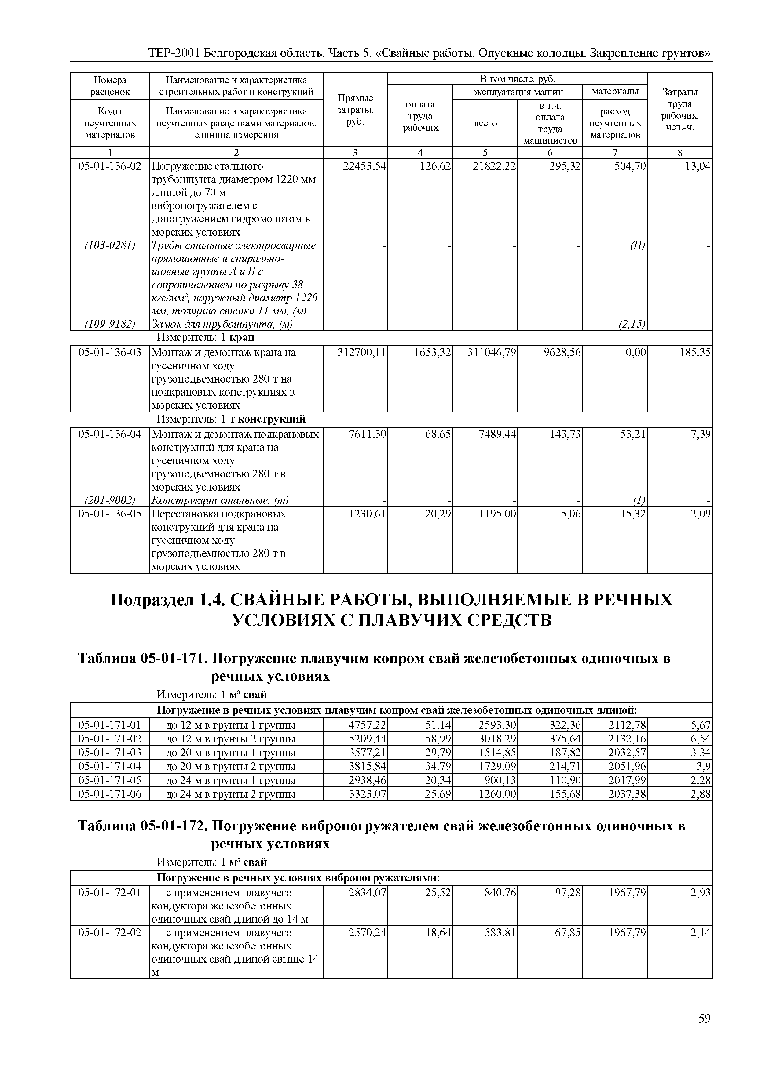 ТЕР Белгородская область 81-02-05-2001