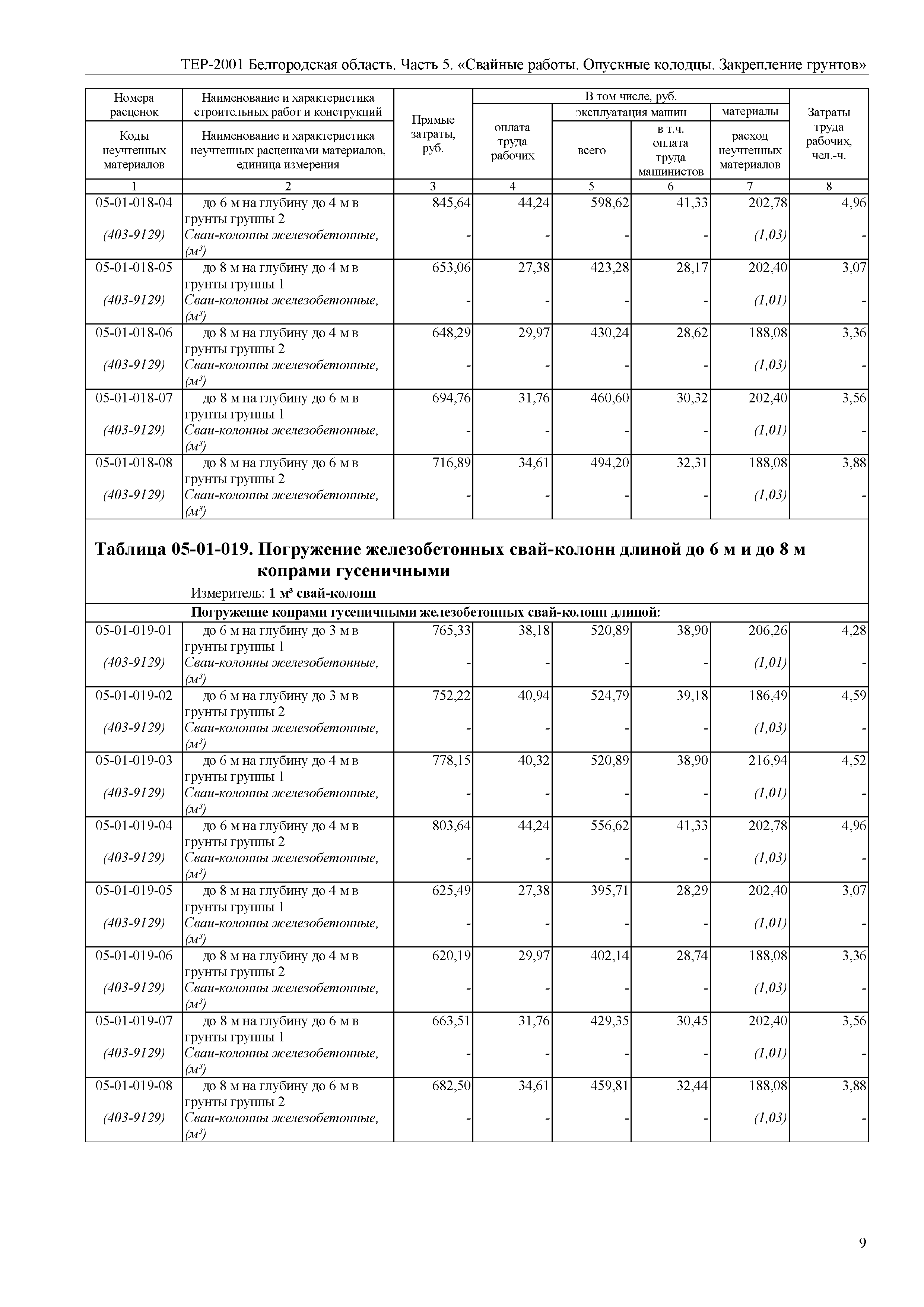 ТЕР Белгородская область 81-02-05-2001