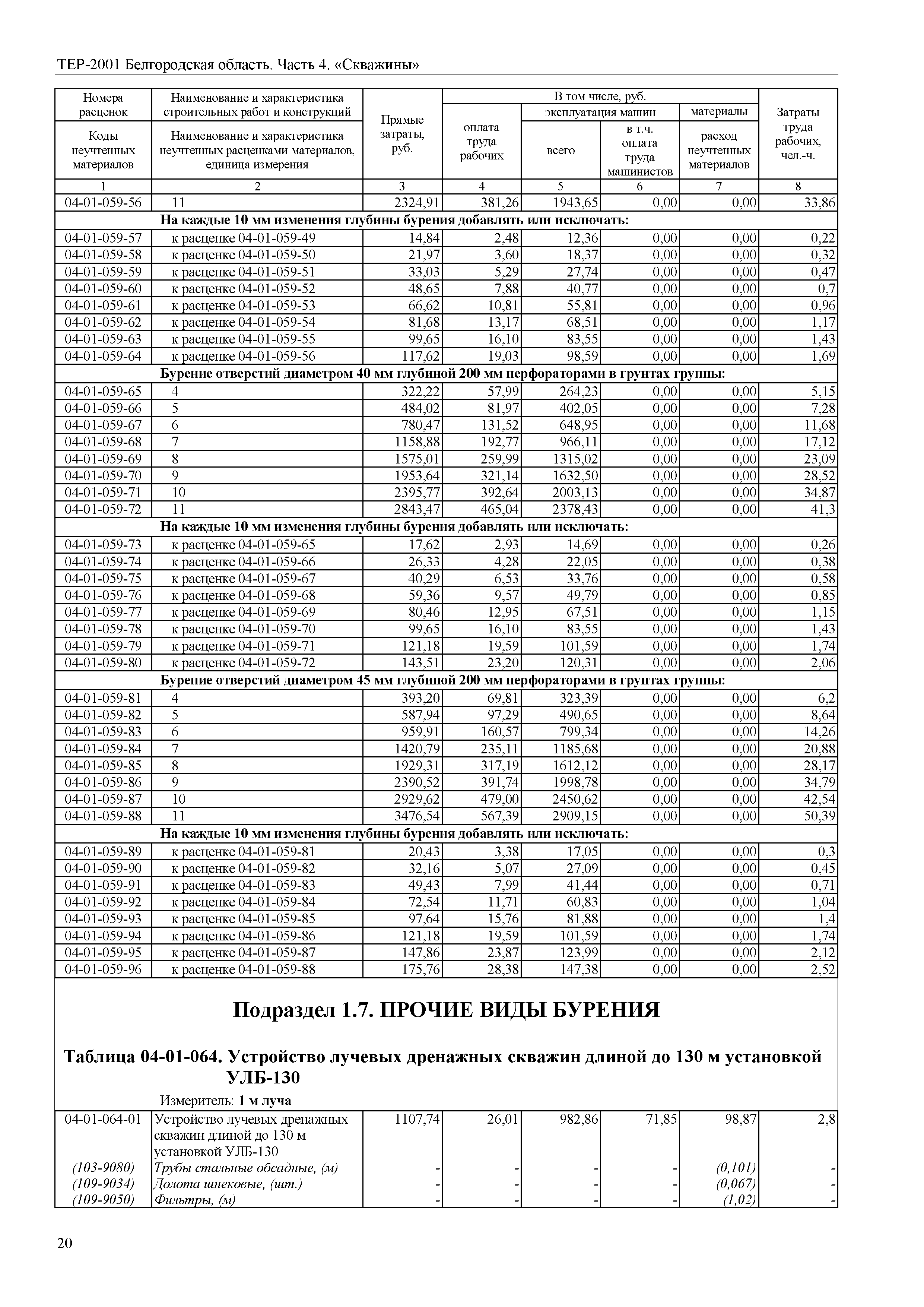 ТЕР Белгородская область 81-02-04-2001