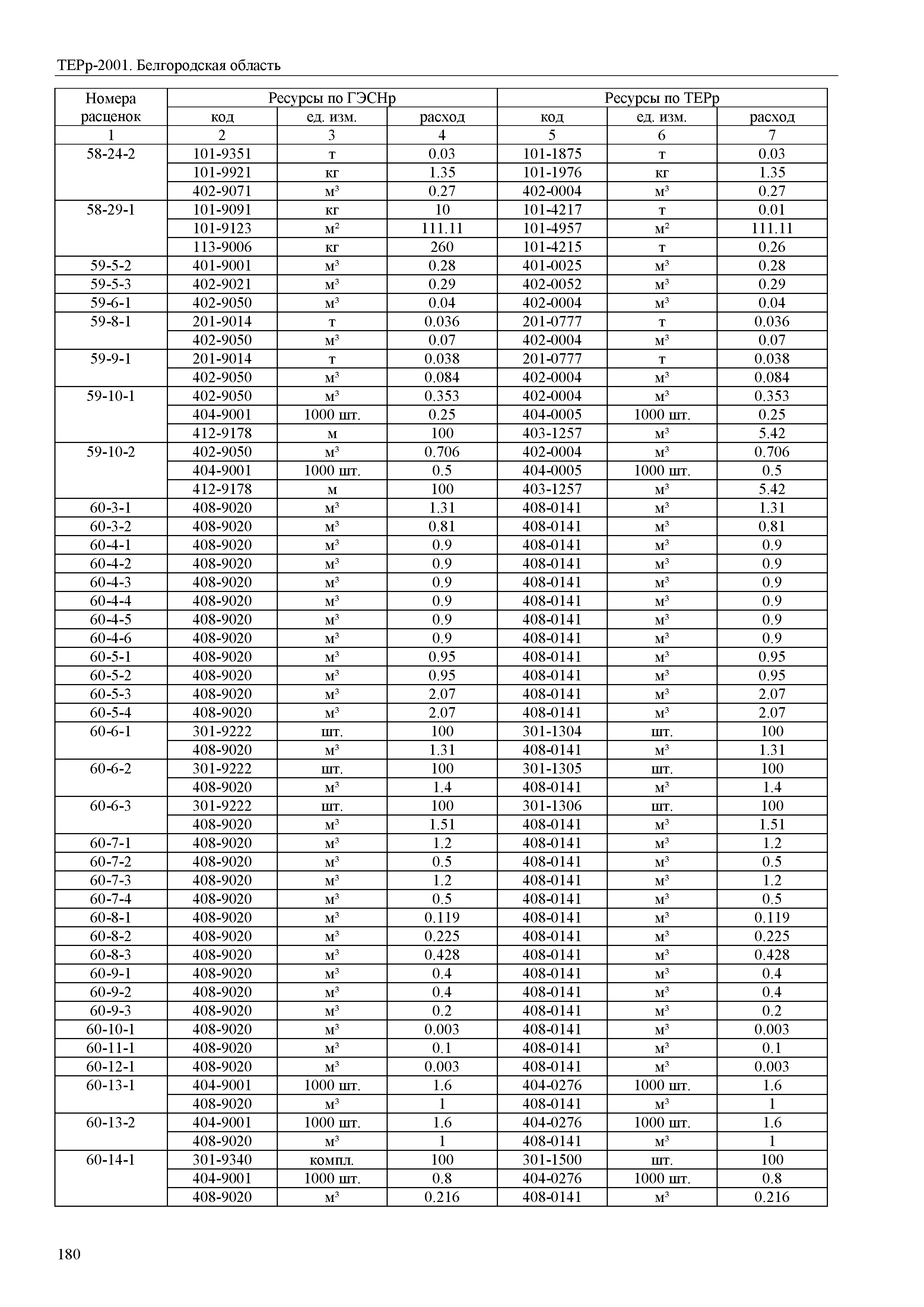 ТЕРр Белгородская область 81-04-69-2001