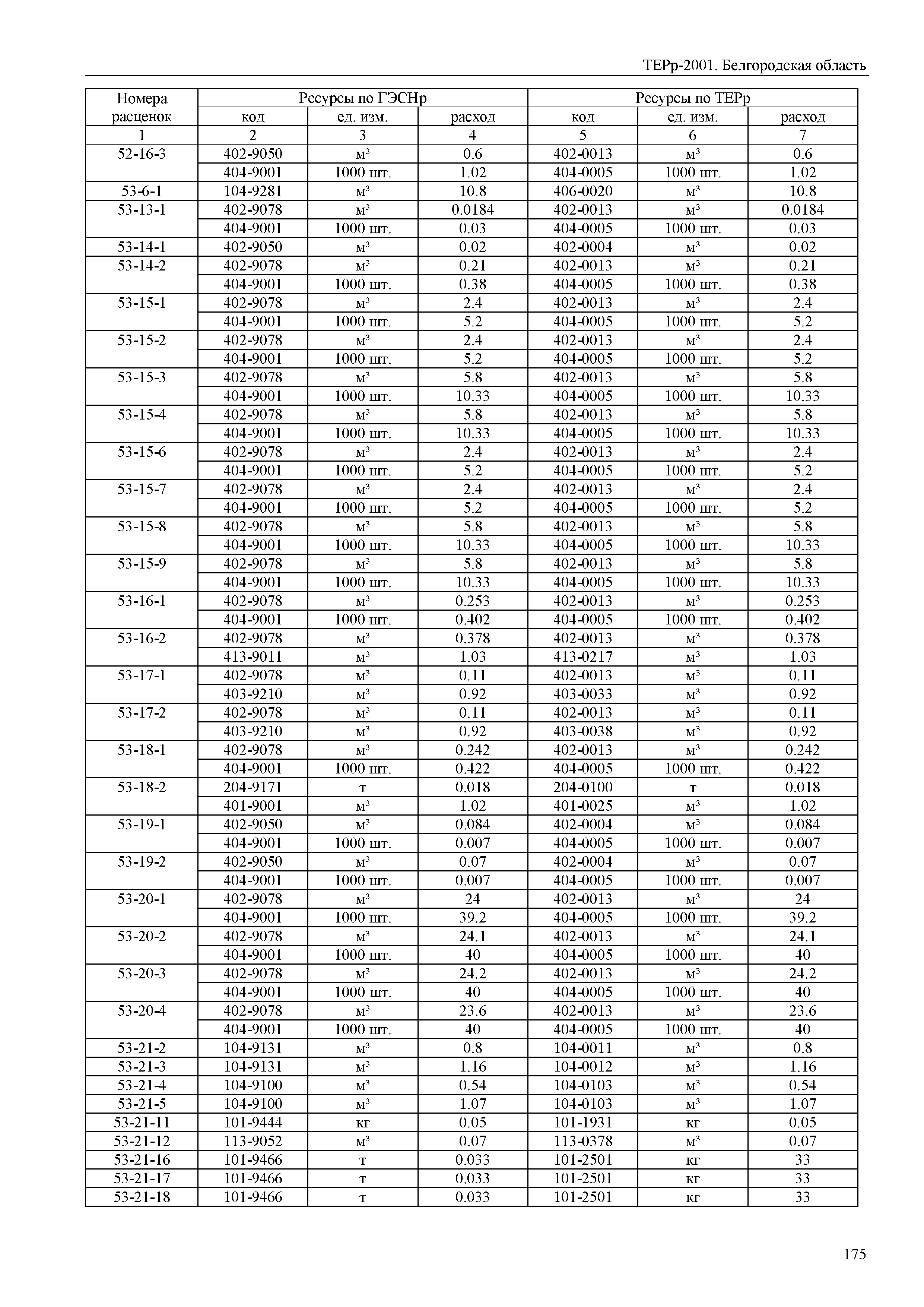 ТЕРр Белгородская область 81-04-67-2001