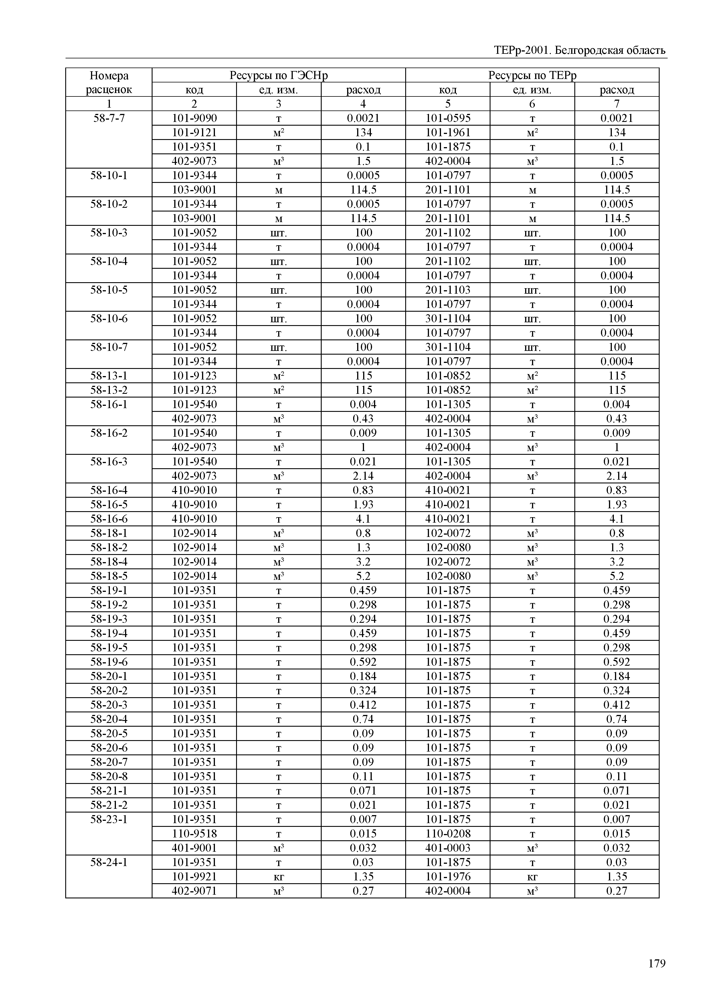 ТЕРр Белгородская область 81-04-67-2001