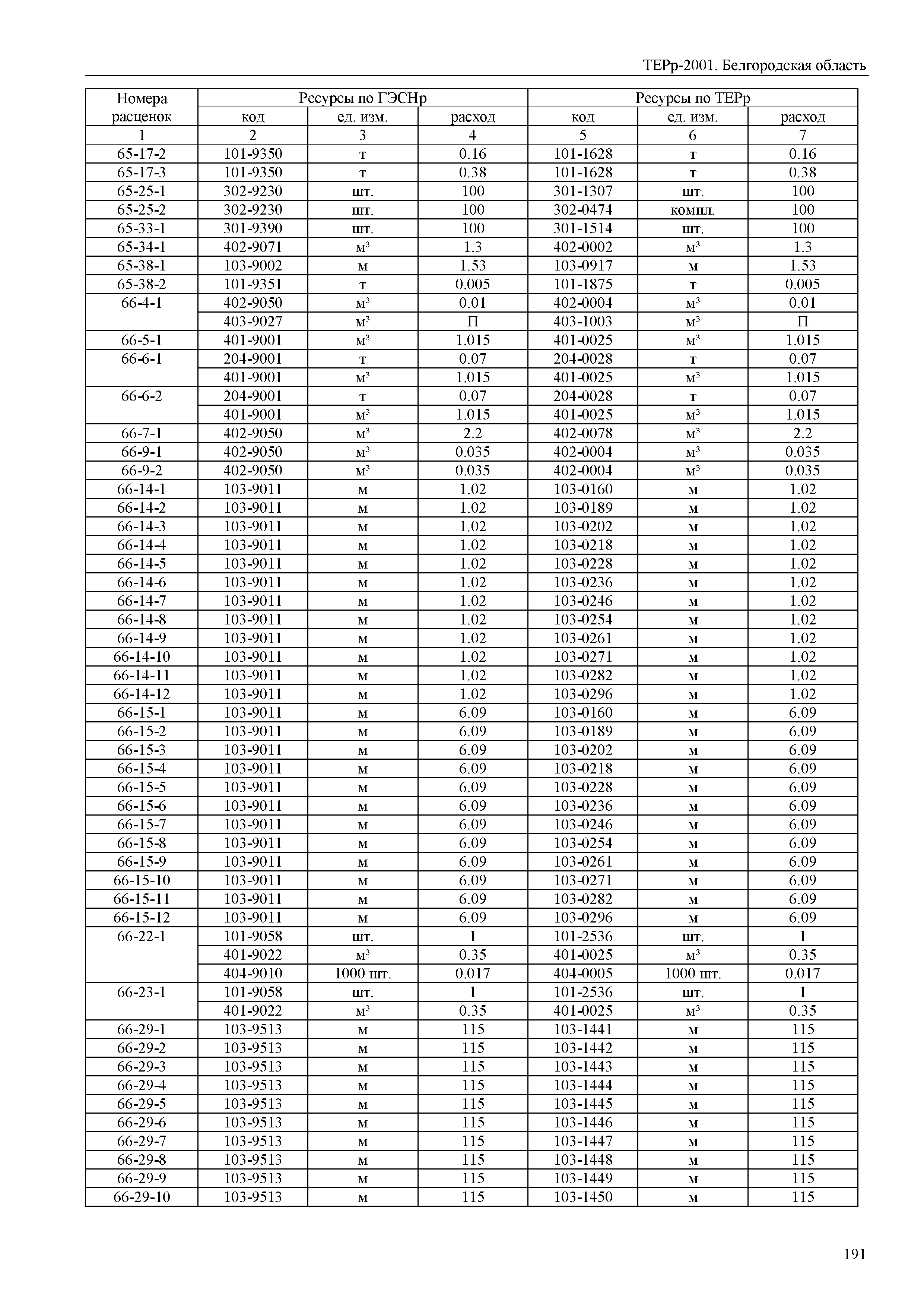 ТЕРр Белгородская область 81-04-67-2001