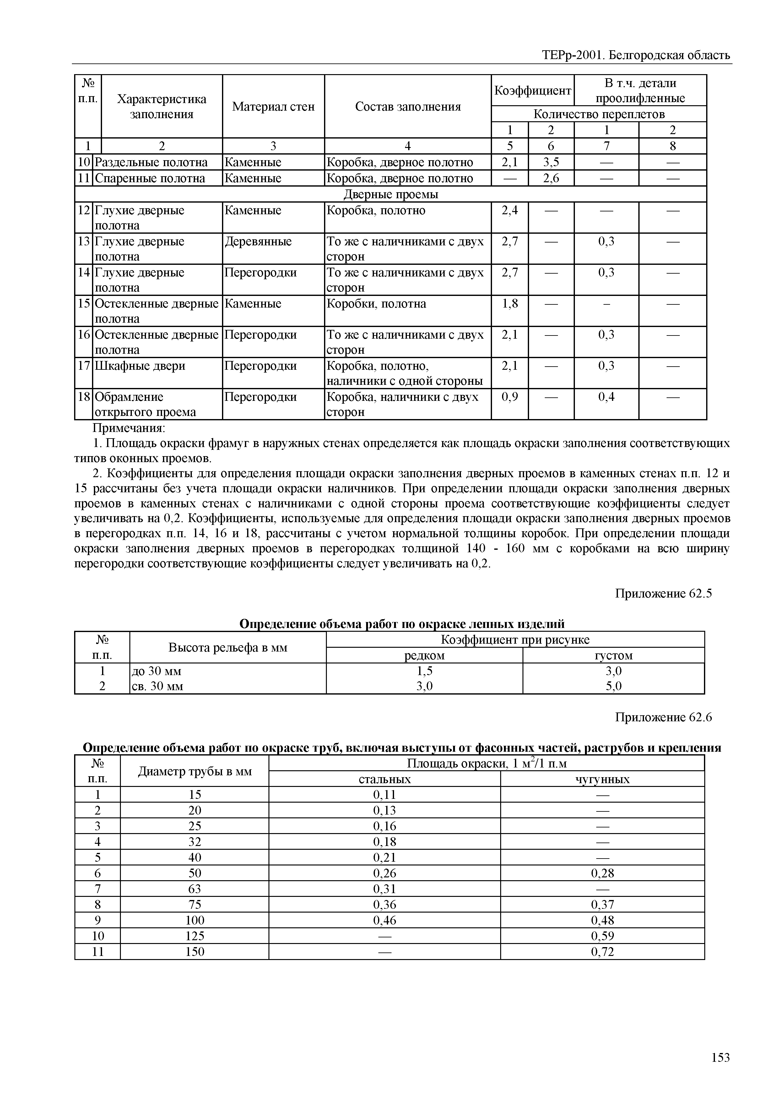 ТЕРр Белгородская область 81-04-66-2001