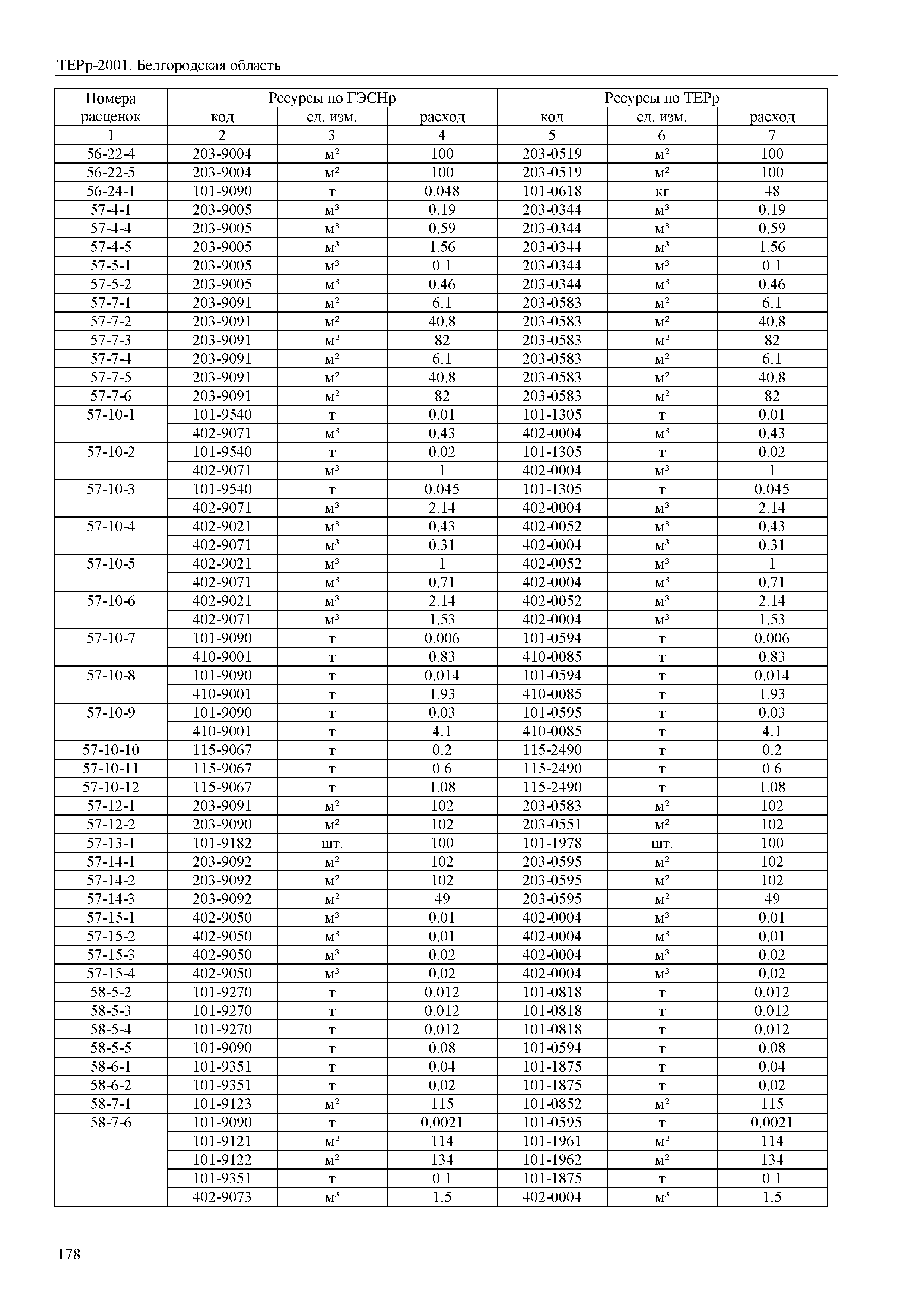 ТЕРр Белгородская область 81-04-66-2001