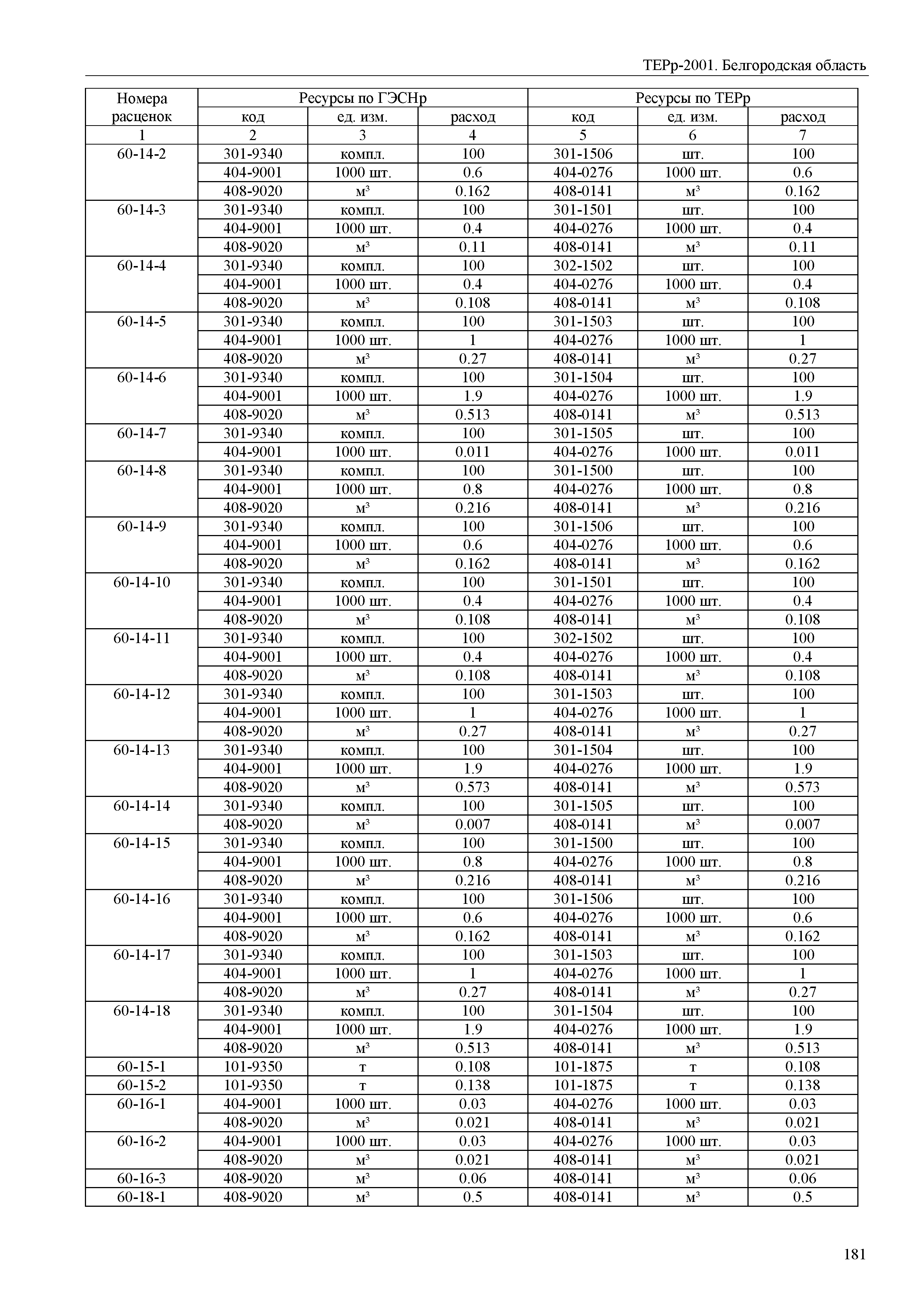 ТЕРр Белгородская область 81-04-66-2001