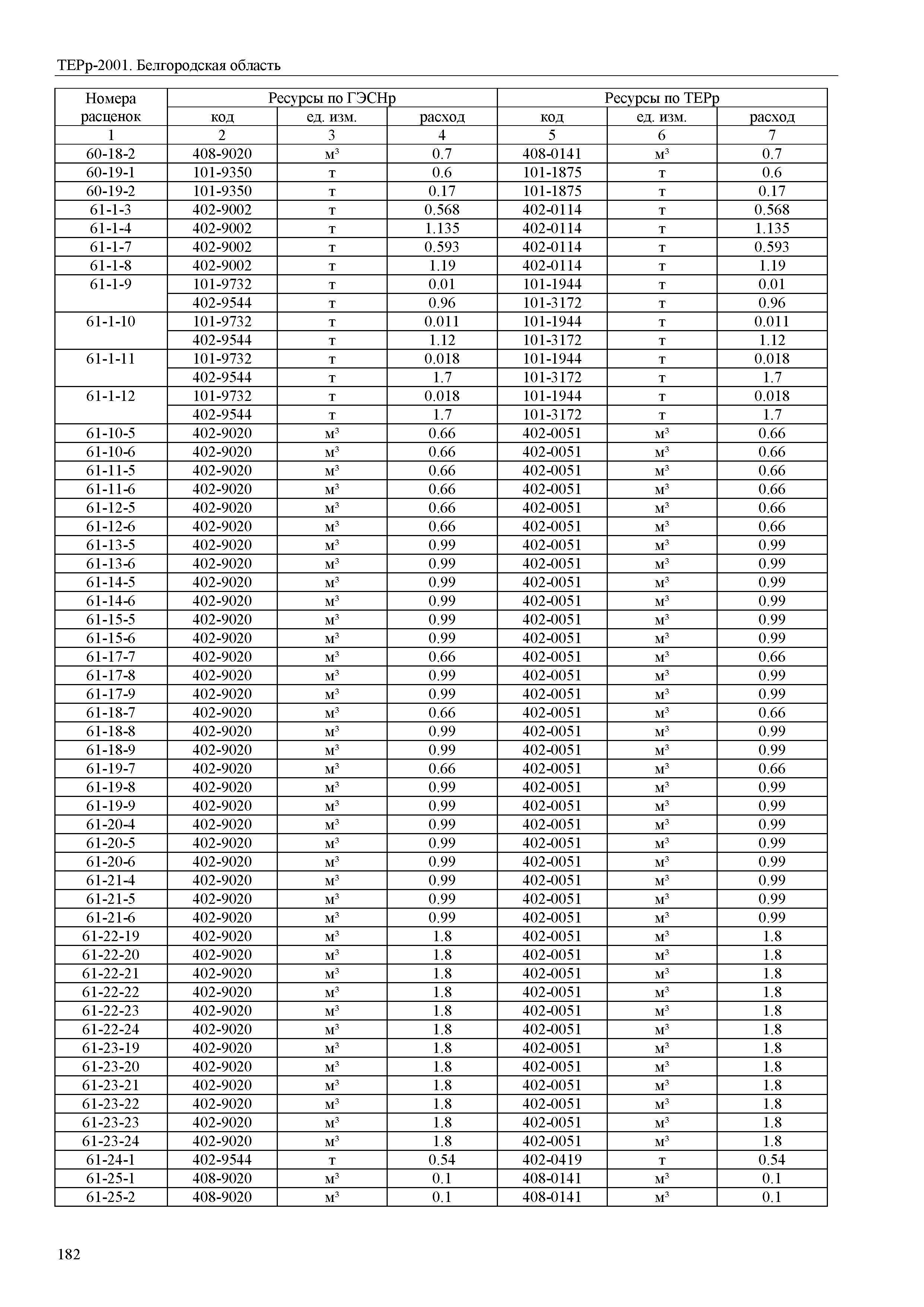 ТЕРр Белгородская область 81-04-65-2001