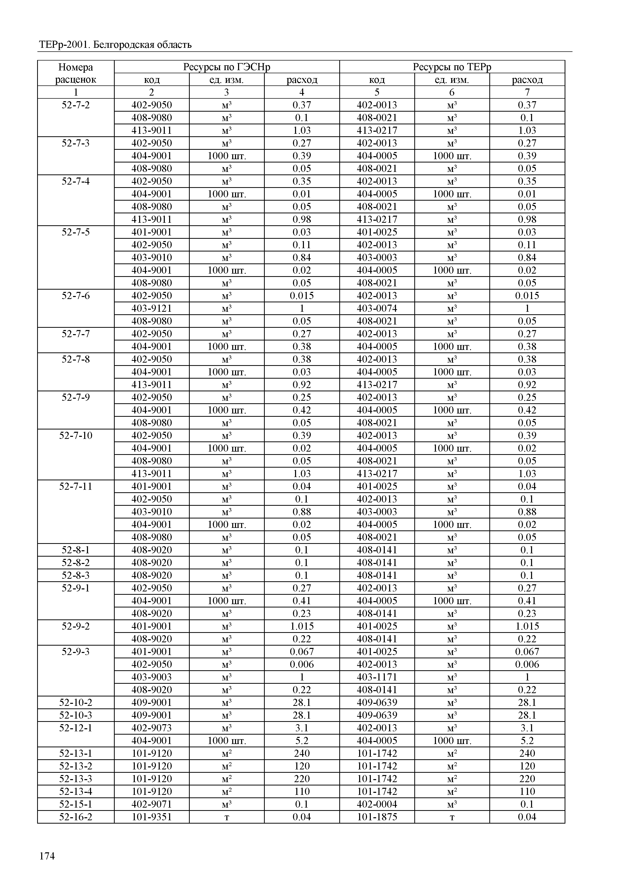 ТЕРр Белгородская область 81-04-60-2001