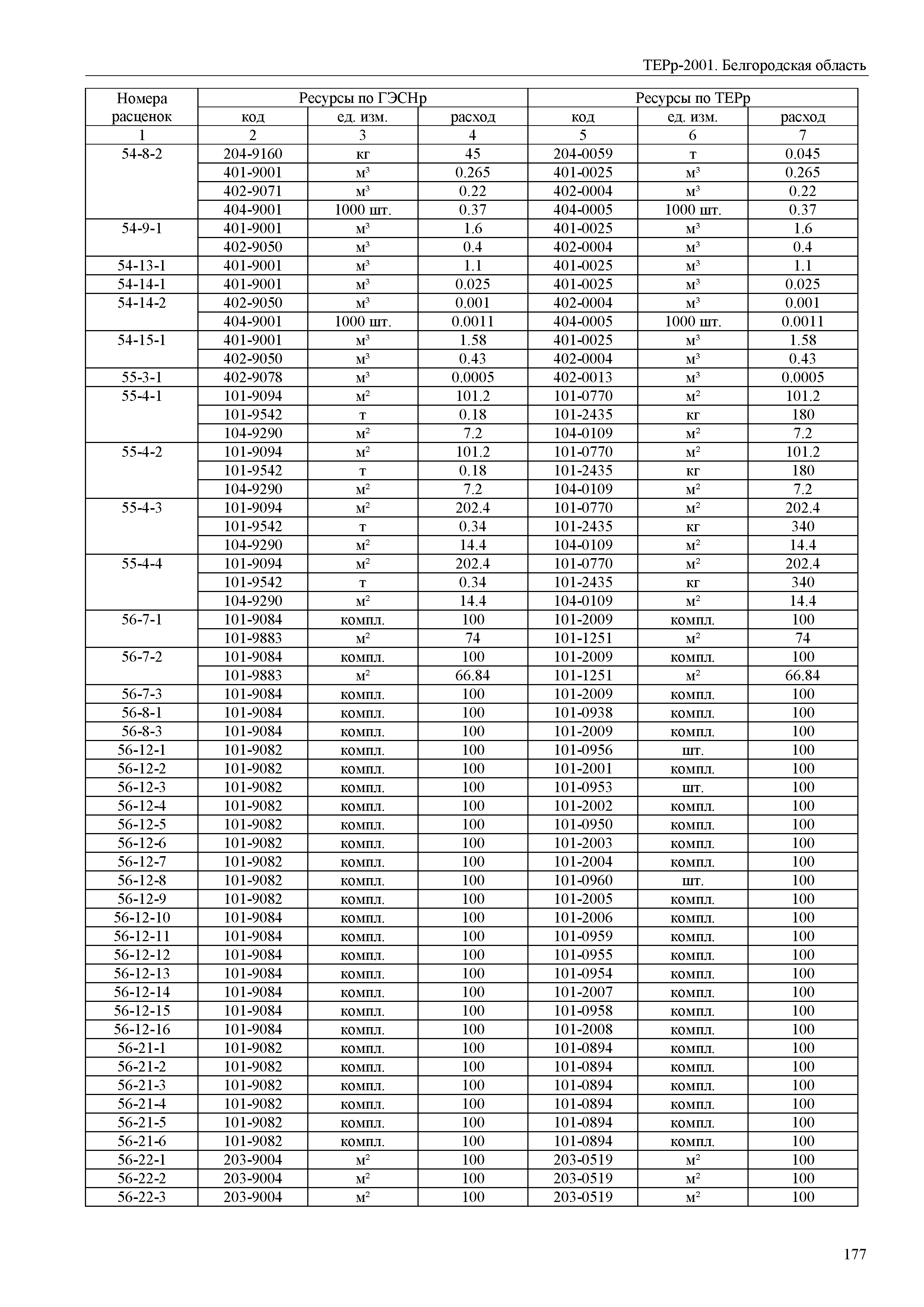 ТЕРр Белгородская область 81-04-60-2001