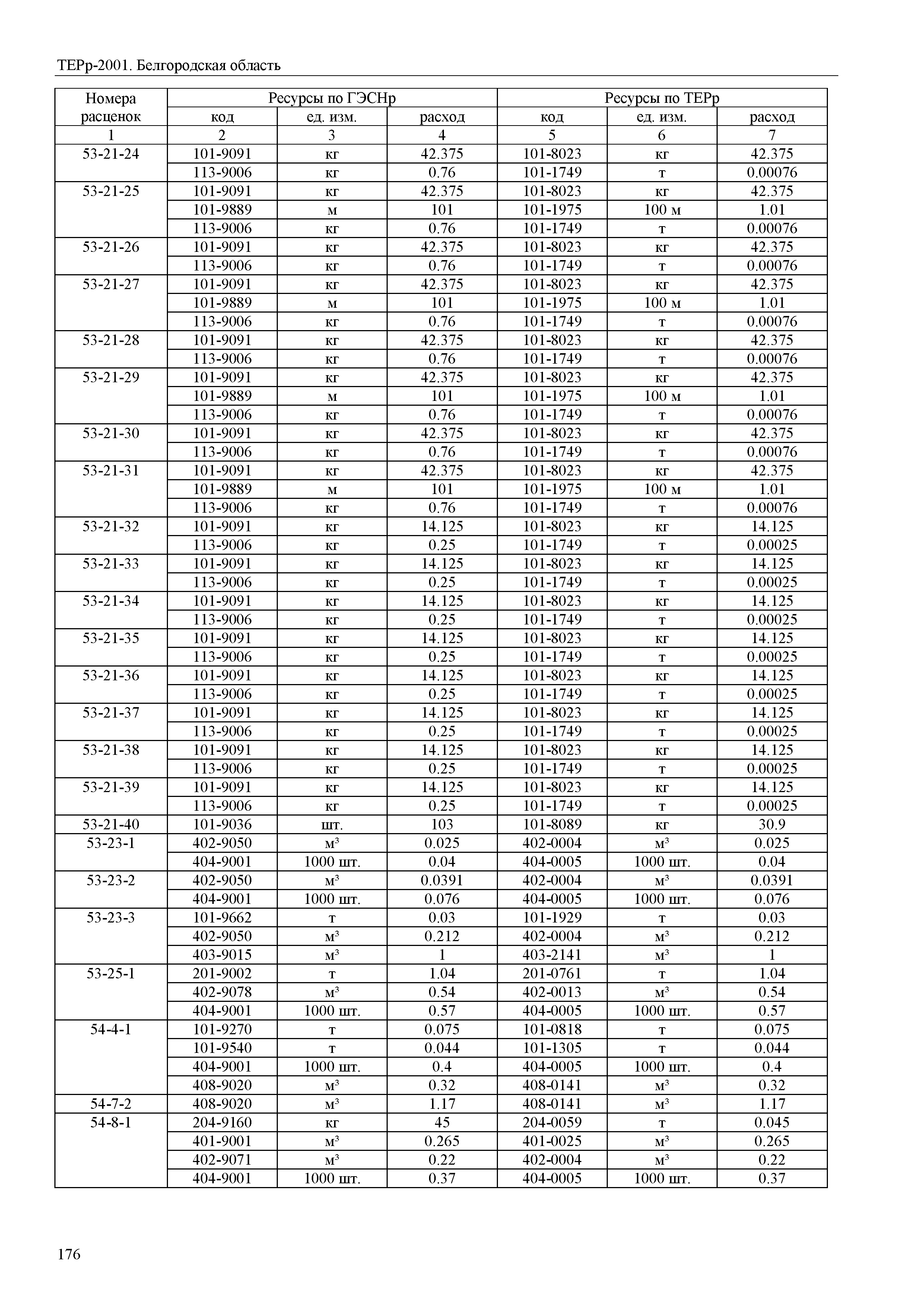 ТЕРр Белгородская область 81-04-59-2001