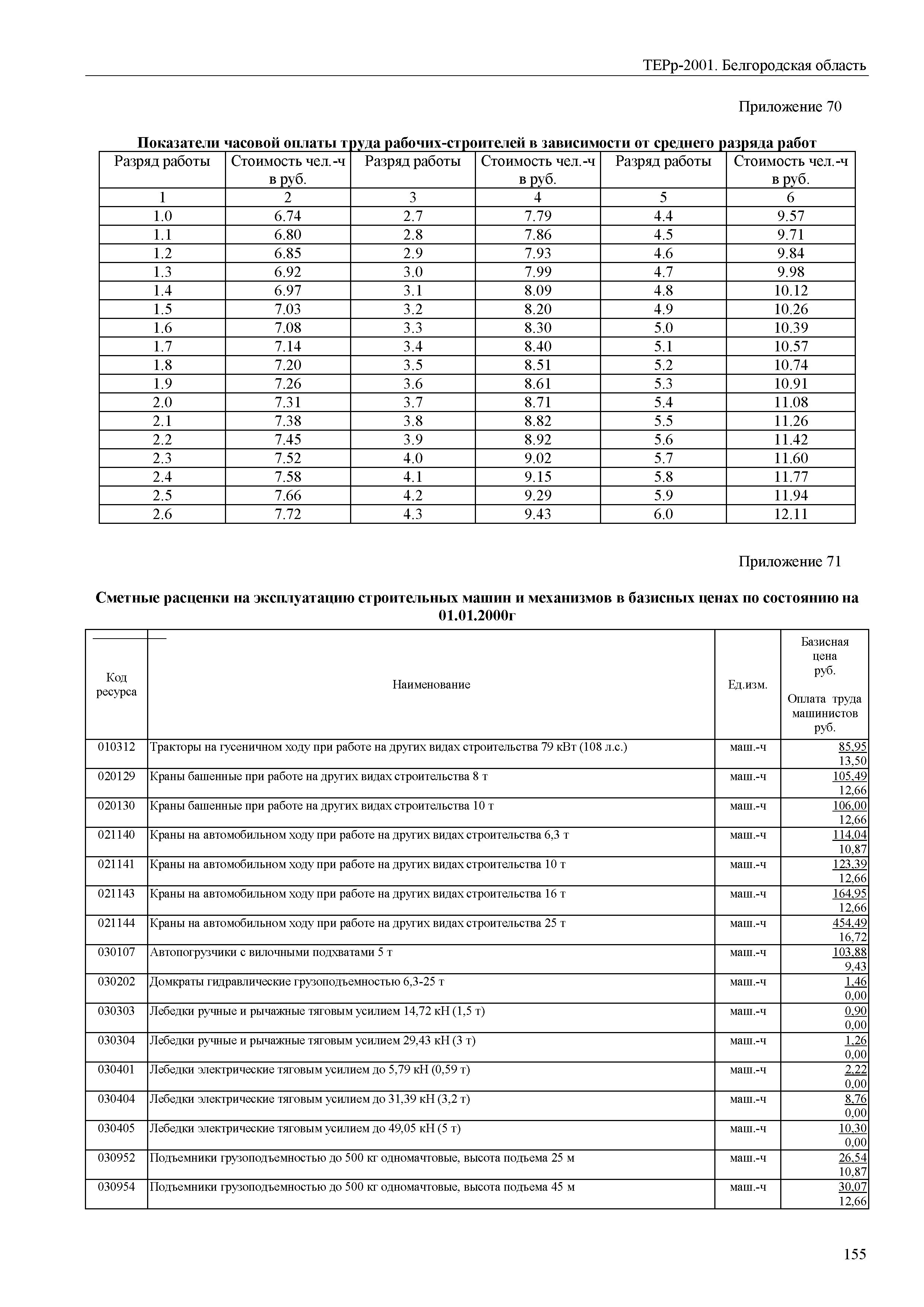 ТЕРр Белгородская область 81-04-52-2001