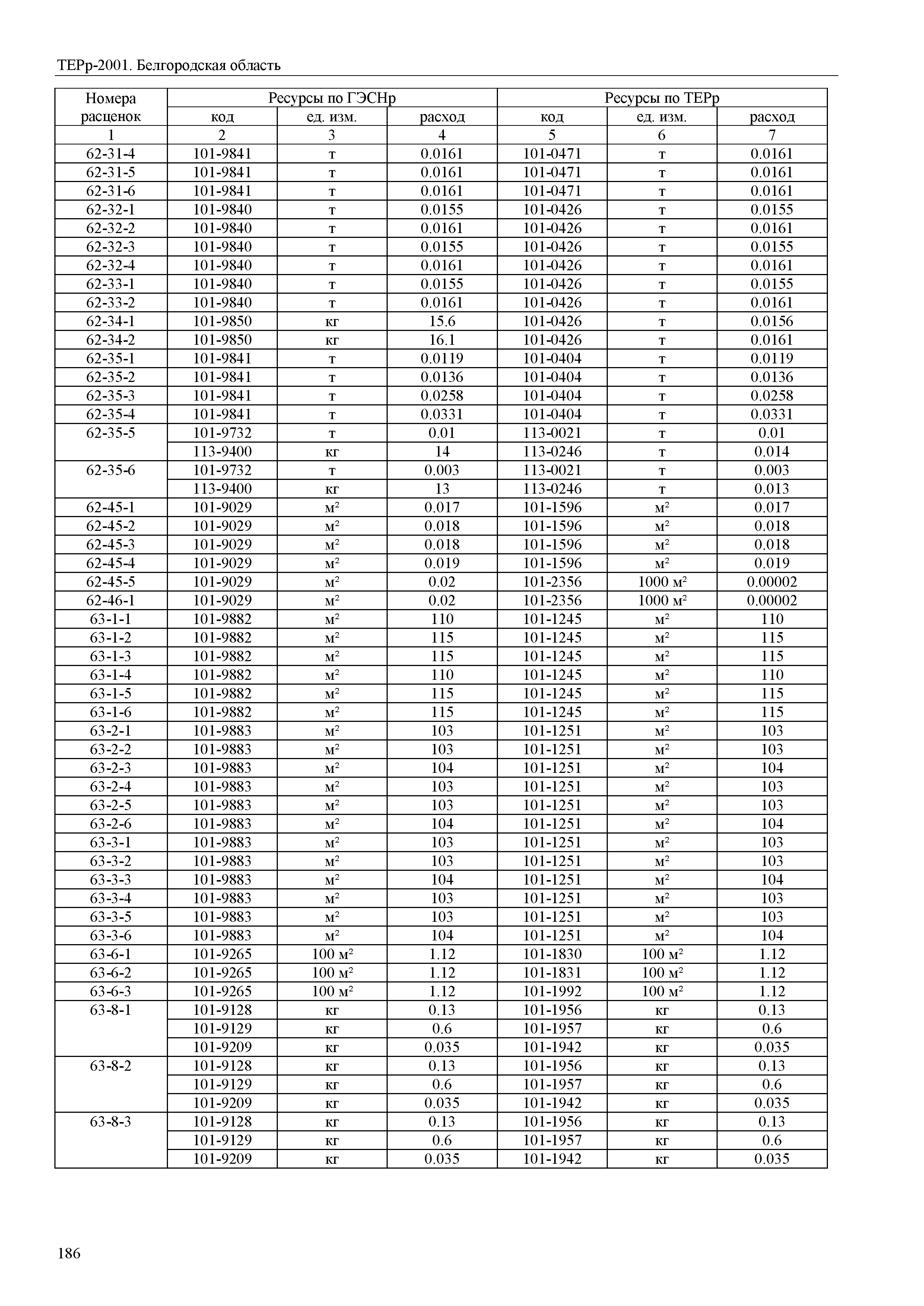 ТЕРр Белгородская область 81-04-52-2001