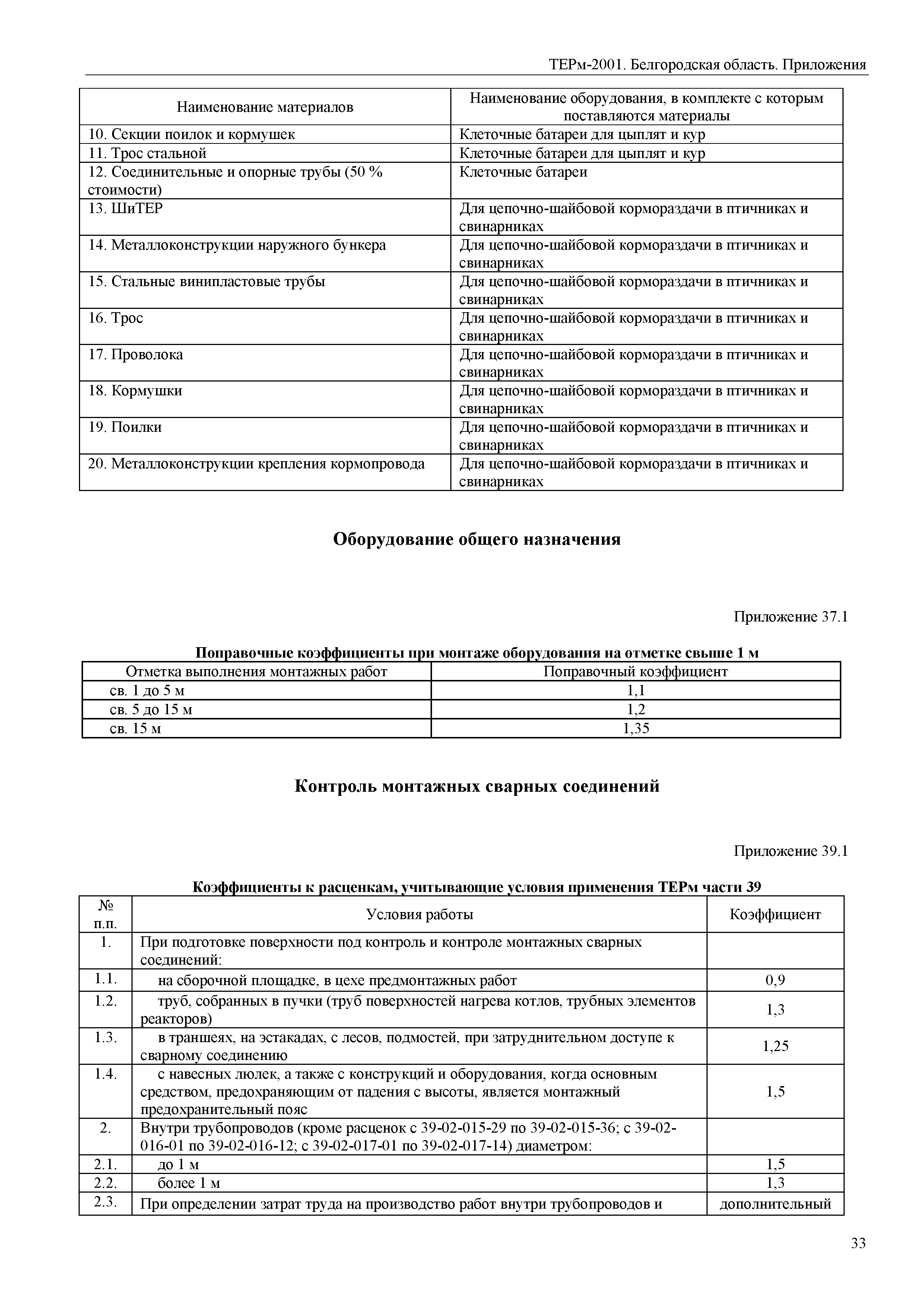 ТЕРм Белгородская область 81-03-Пр-2001