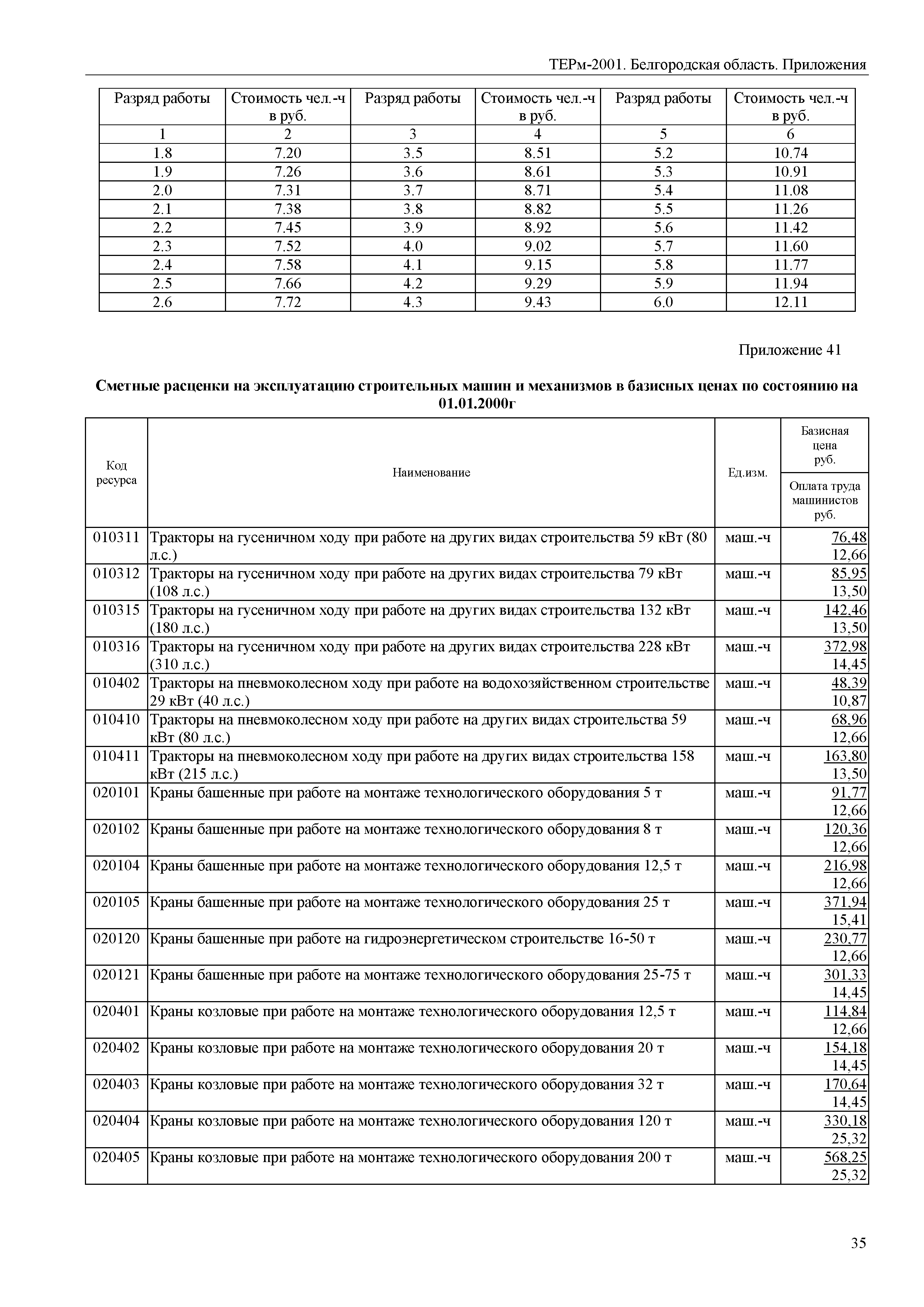 ТЕРм Белгородская область 81-03-Пр-2001