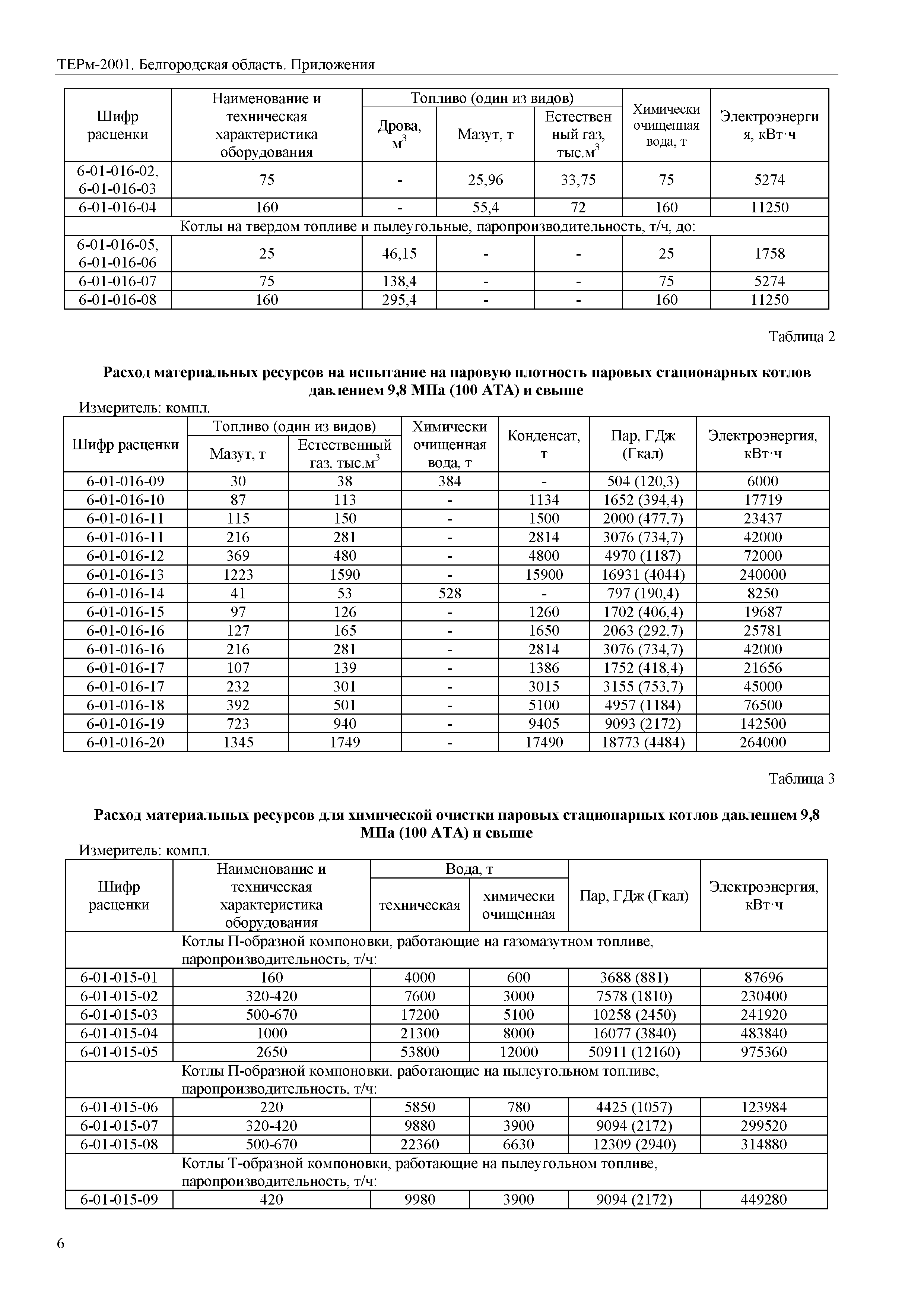 ТЕРм Белгородская область 81-03-Пр-2001