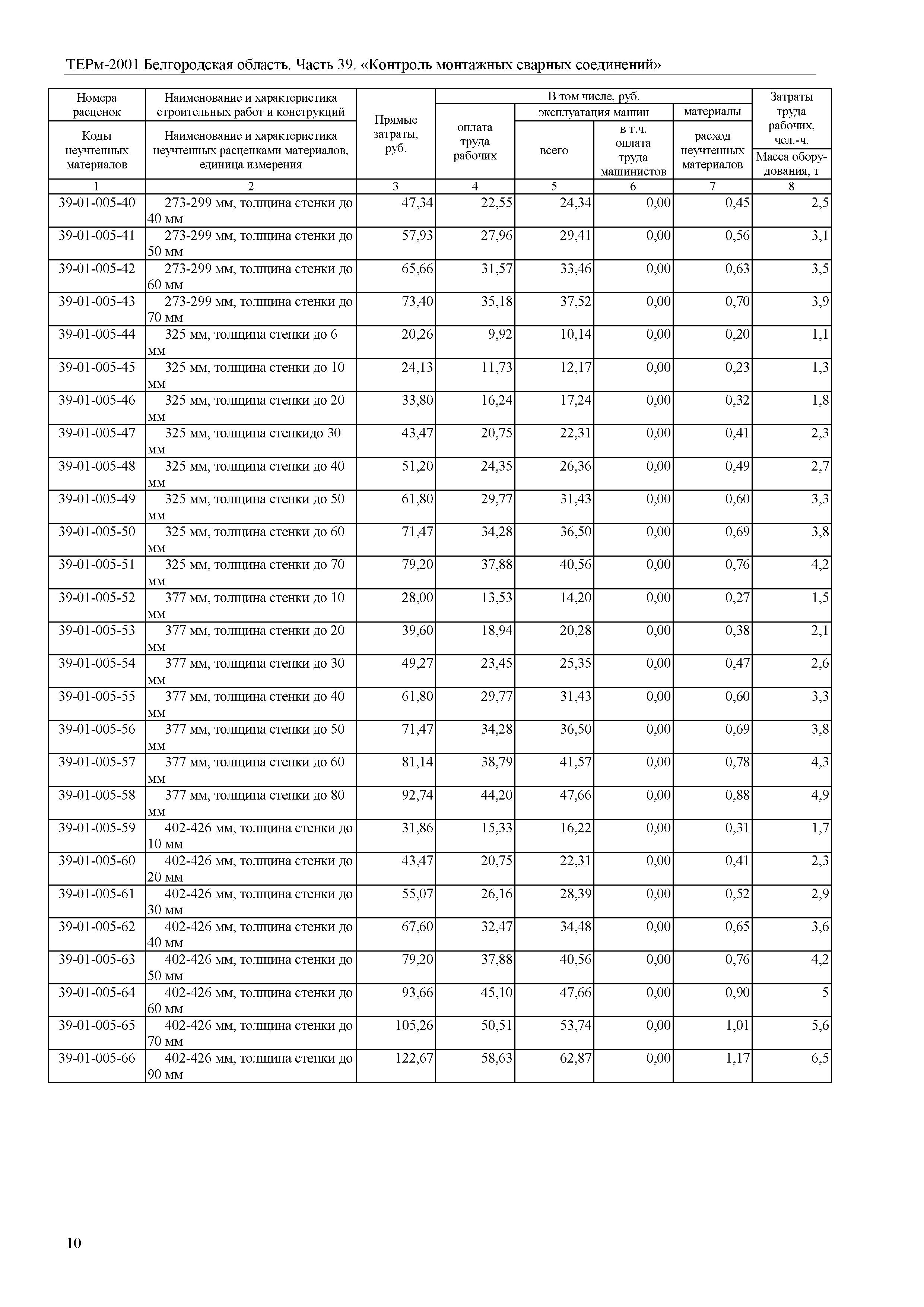 ТЕРм Белгородская область 81-03-39-2001