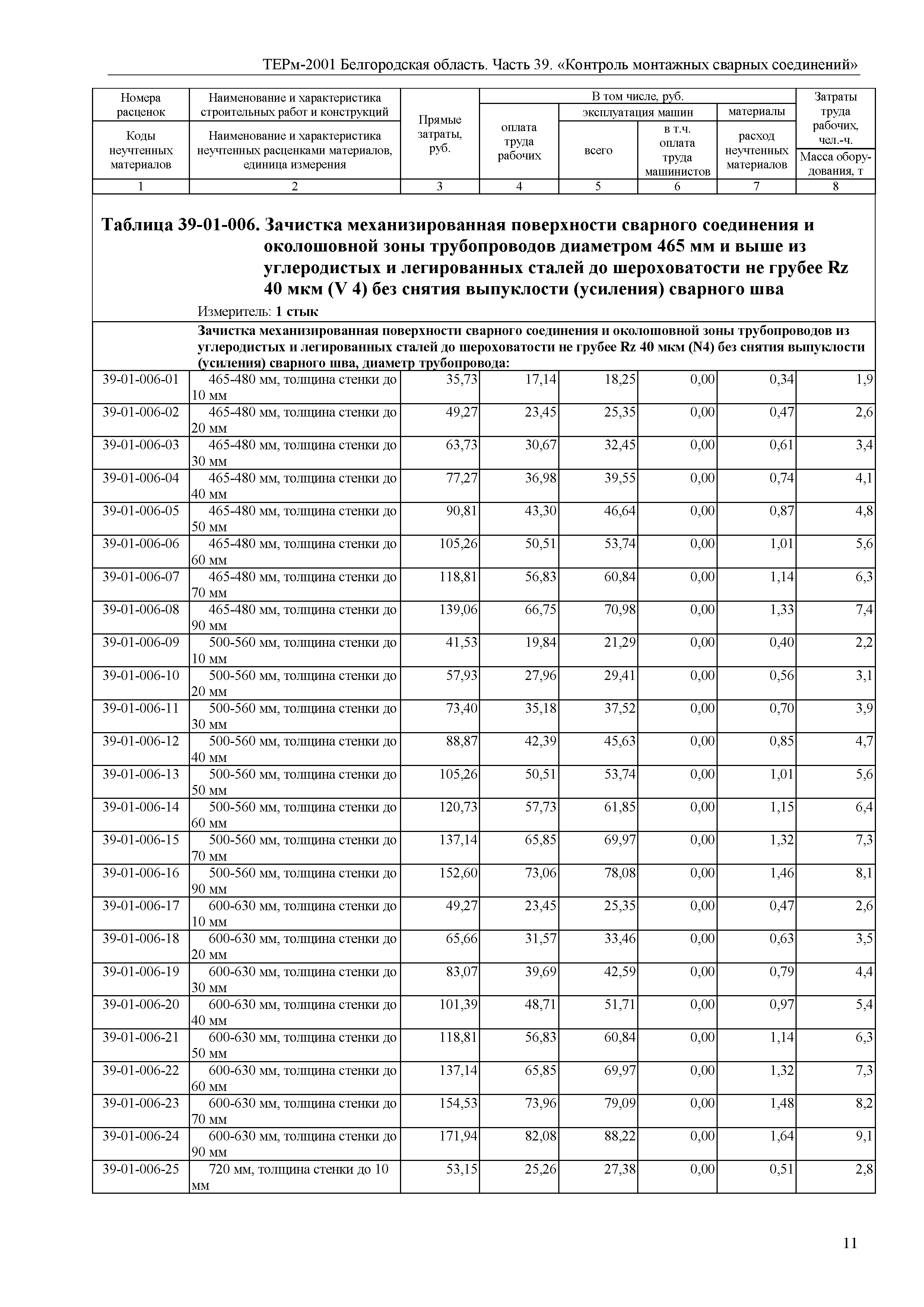 ТЕРм Белгородская область 81-03-39-2001