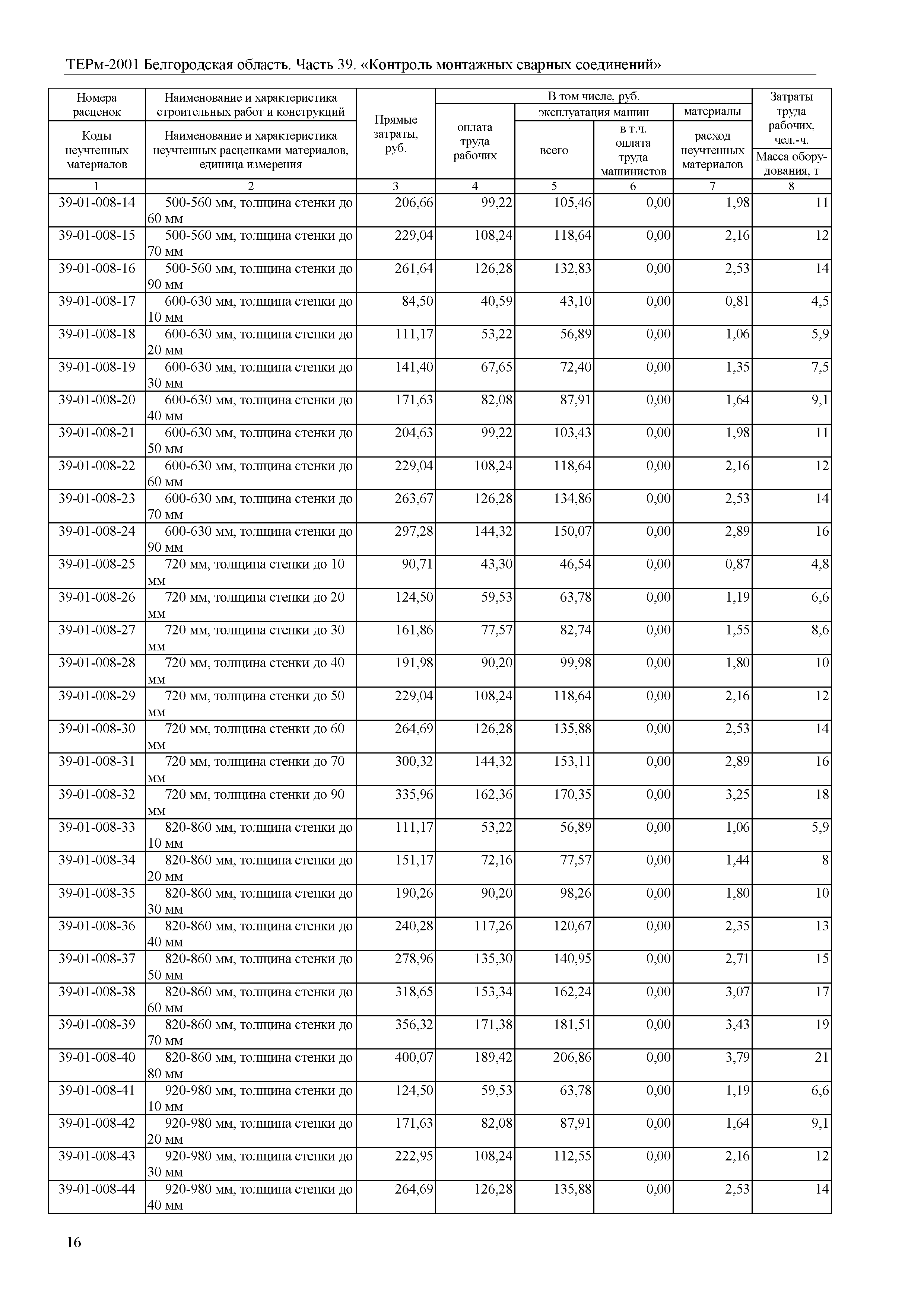 ТЕРм Белгородская область 81-03-39-2001