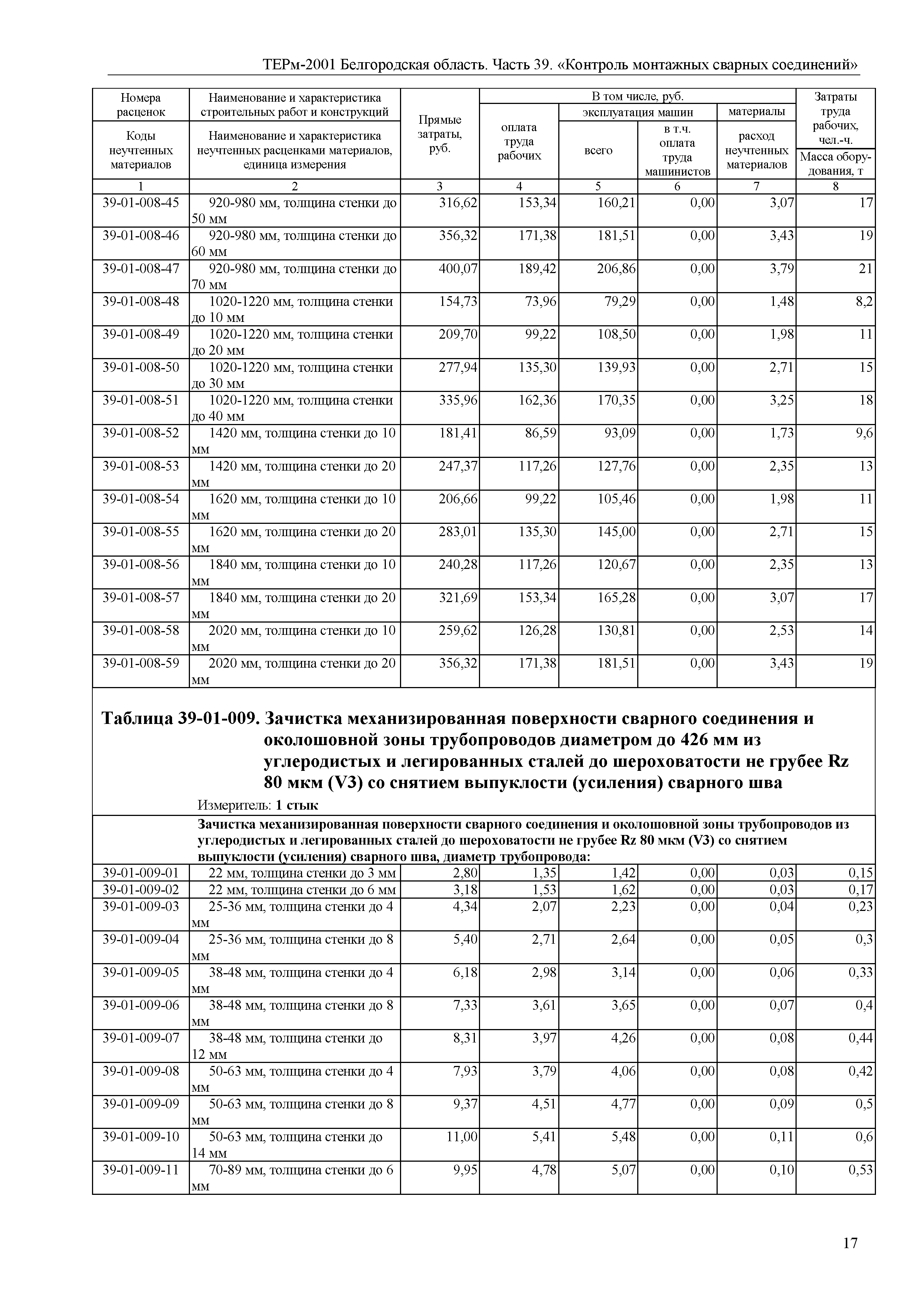 ТЕРм Белгородская область 81-03-39-2001