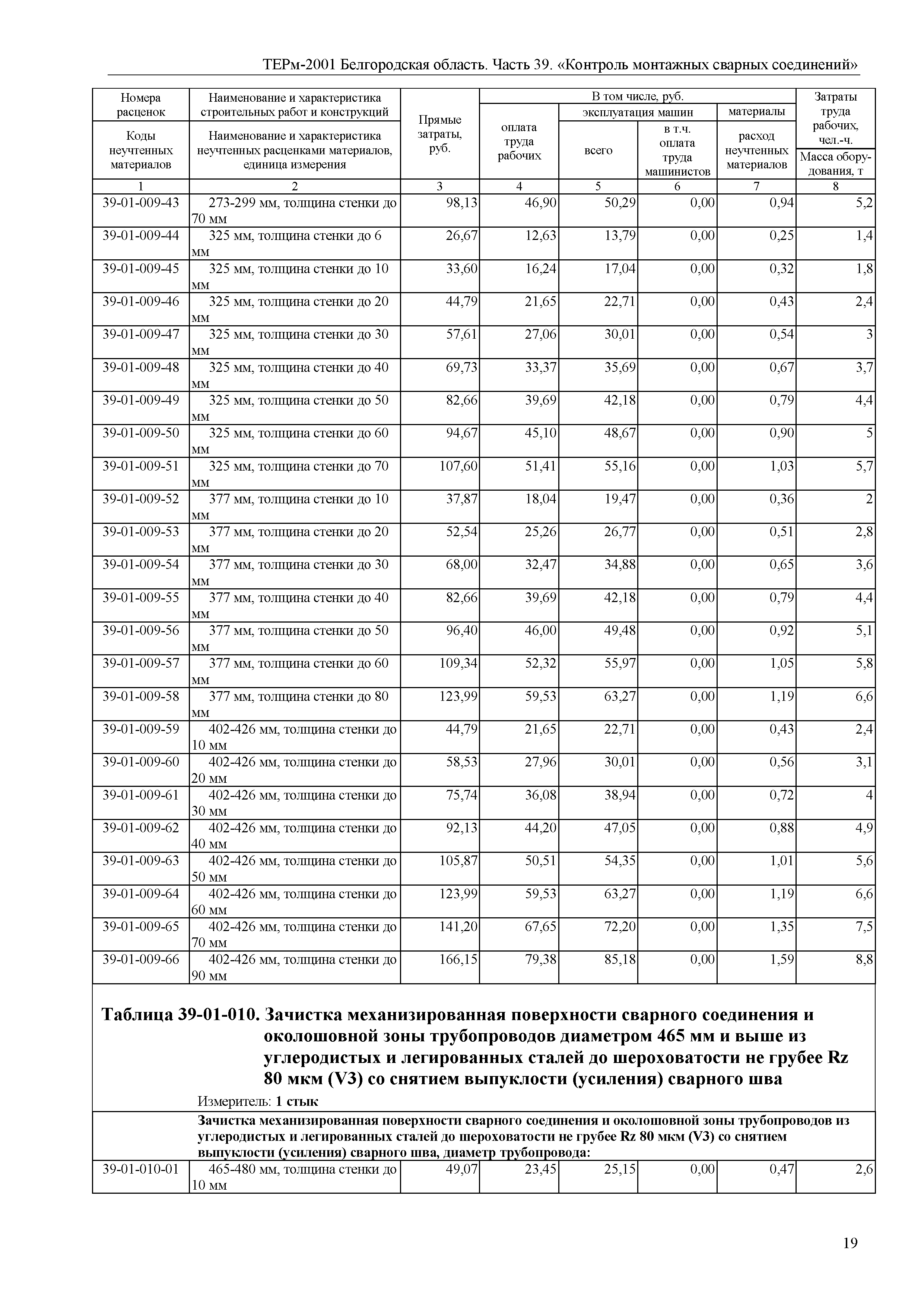 ТЕРм Белгородская область 81-03-39-2001