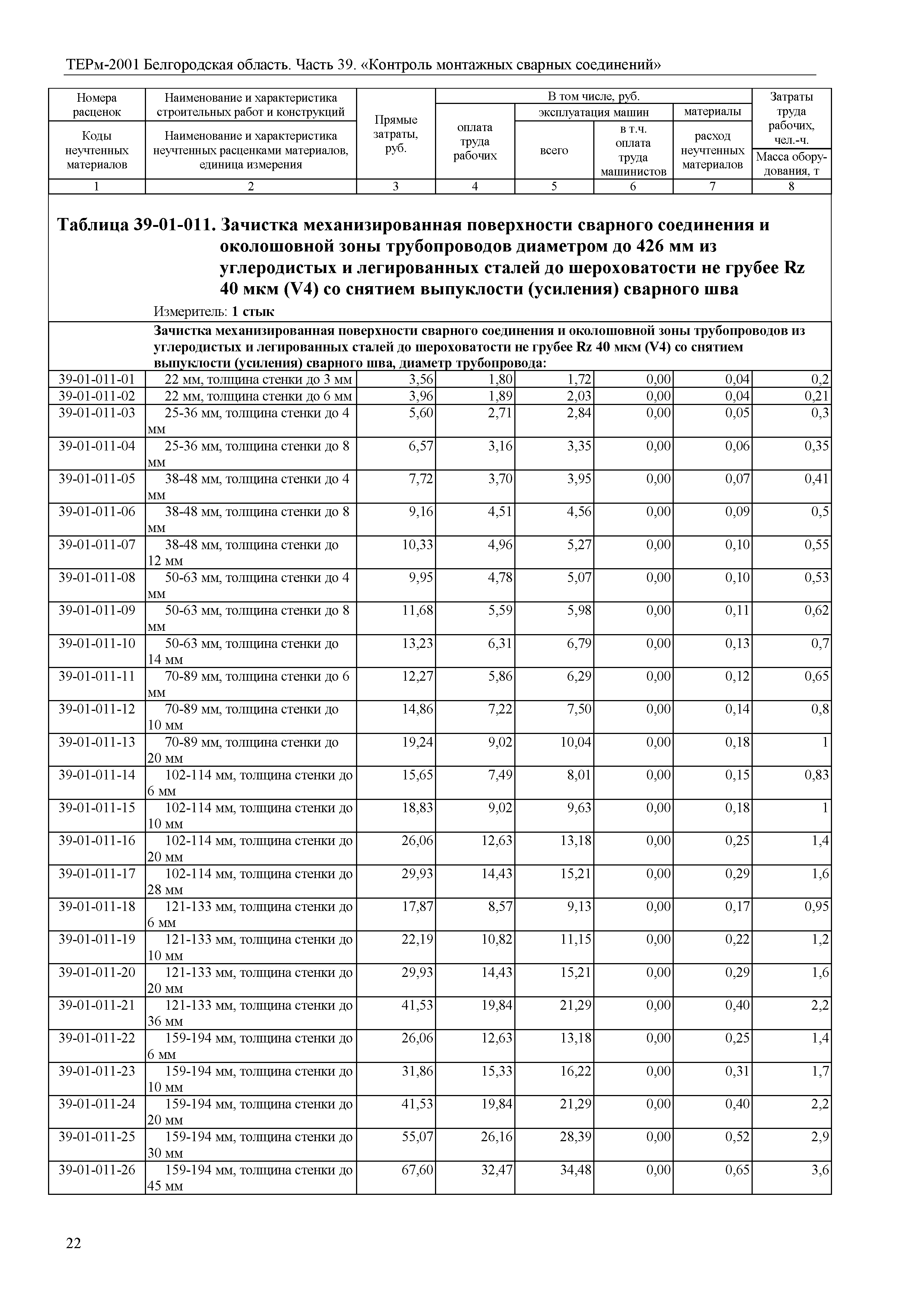 ТЕРм Белгородская область 81-03-39-2001