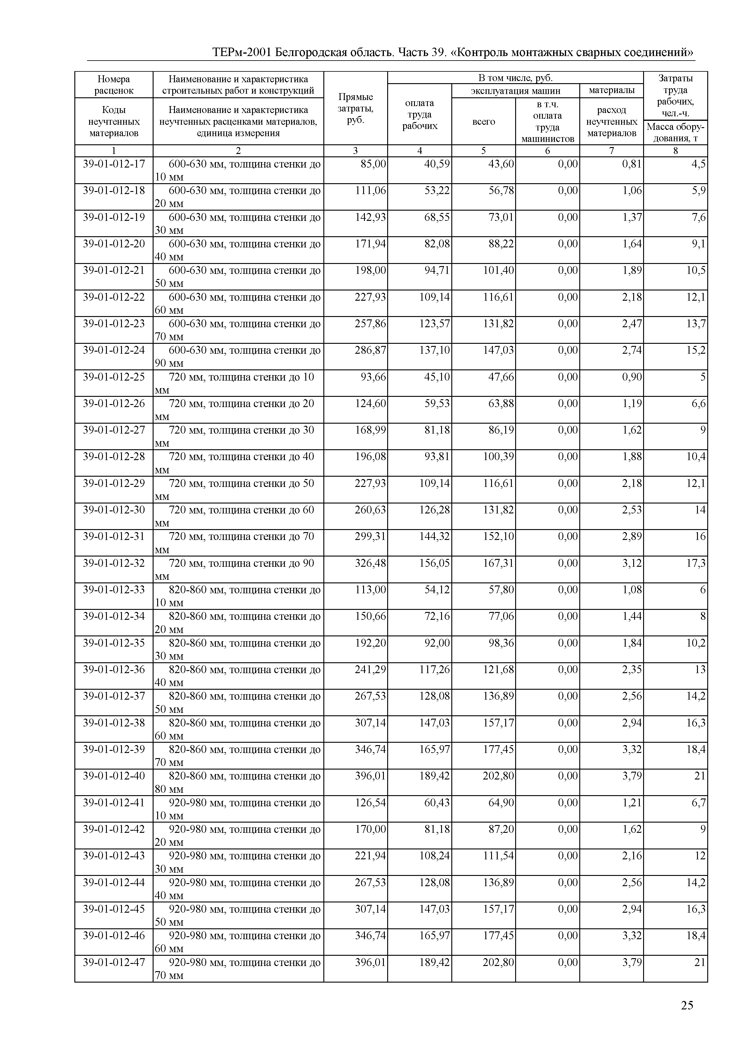 ТЕРм Белгородская область 81-03-39-2001