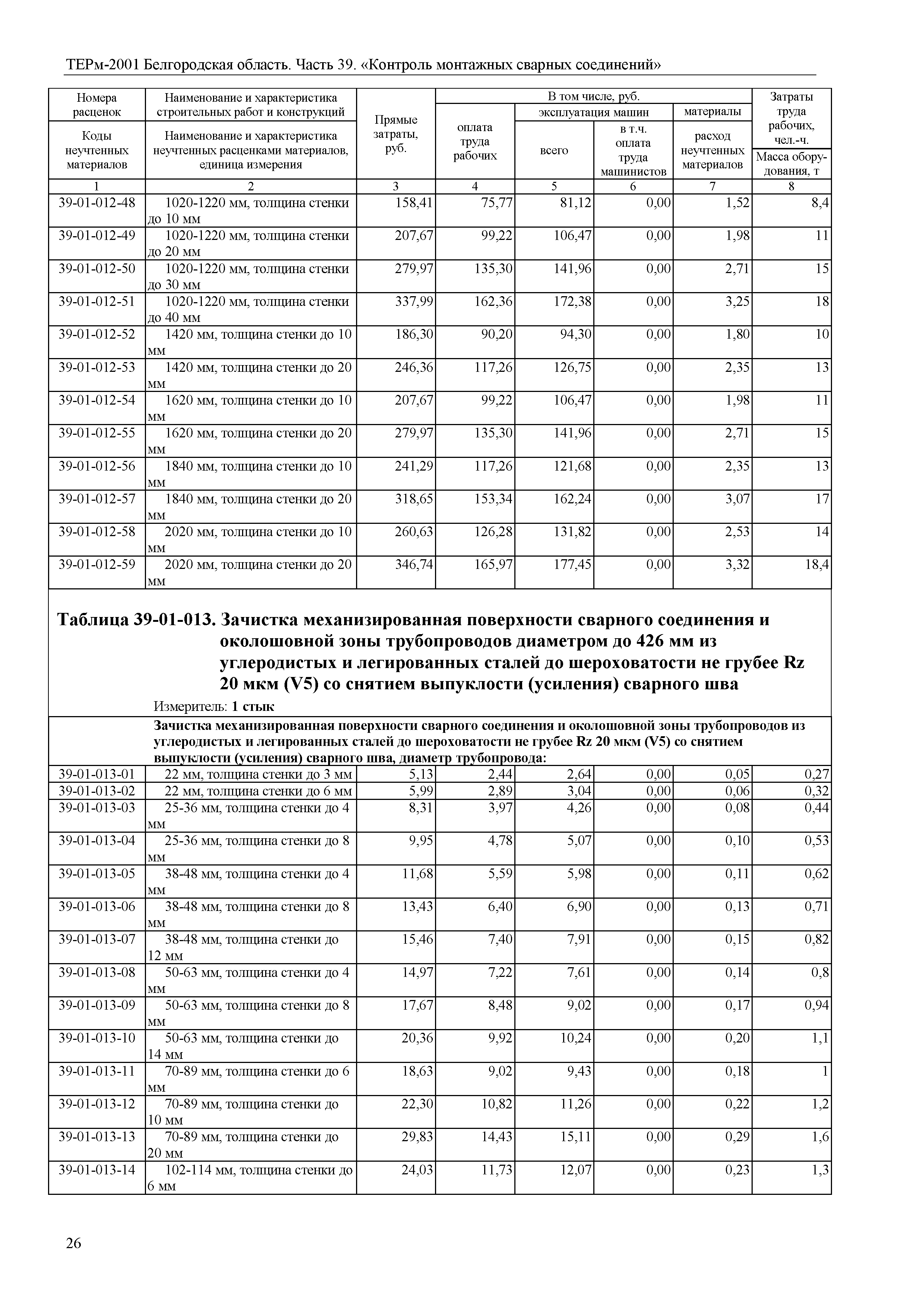 ТЕРм Белгородская область 81-03-39-2001