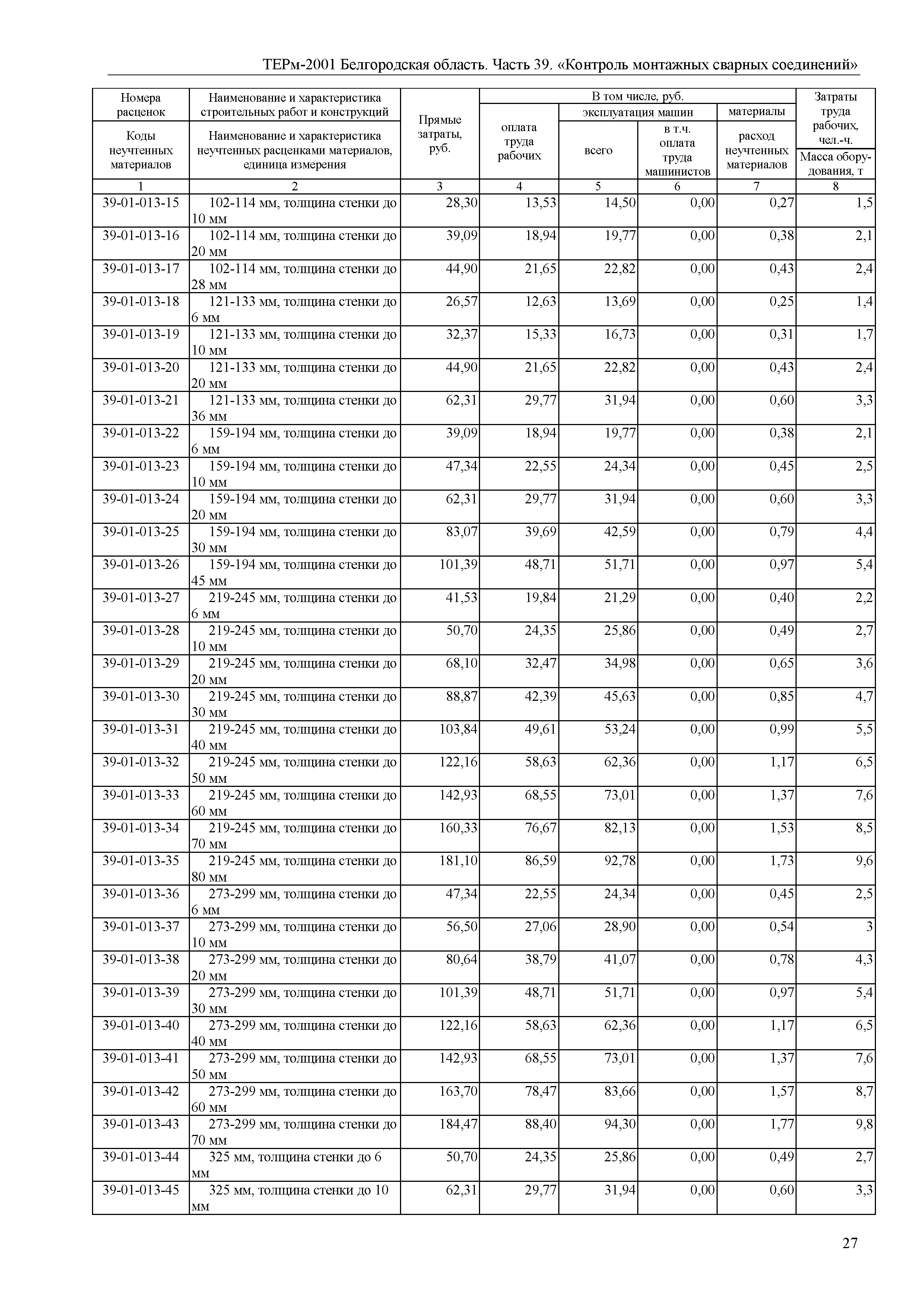 ТЕРм Белгородская область 81-03-39-2001