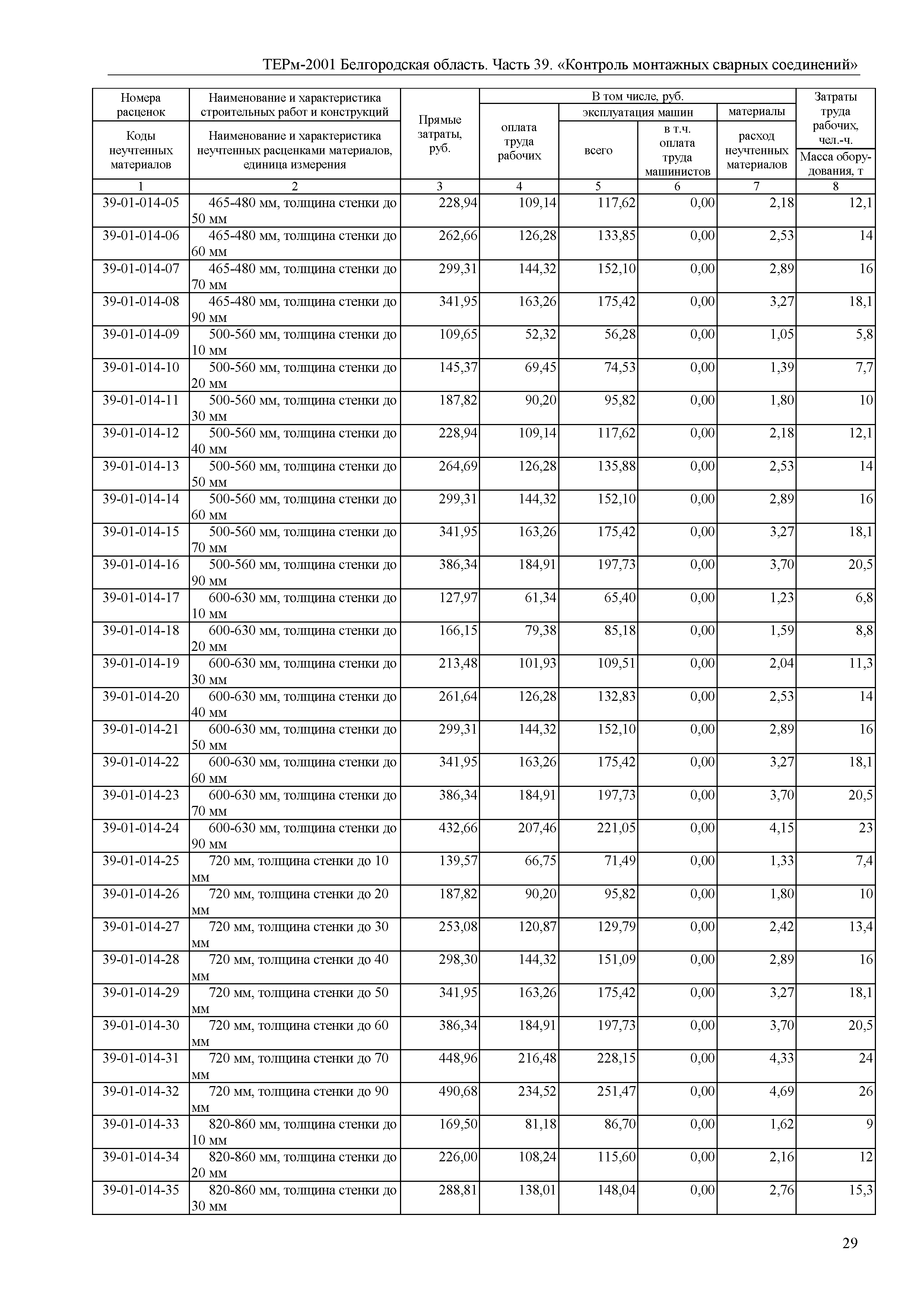 ТЕРм Белгородская область 81-03-39-2001