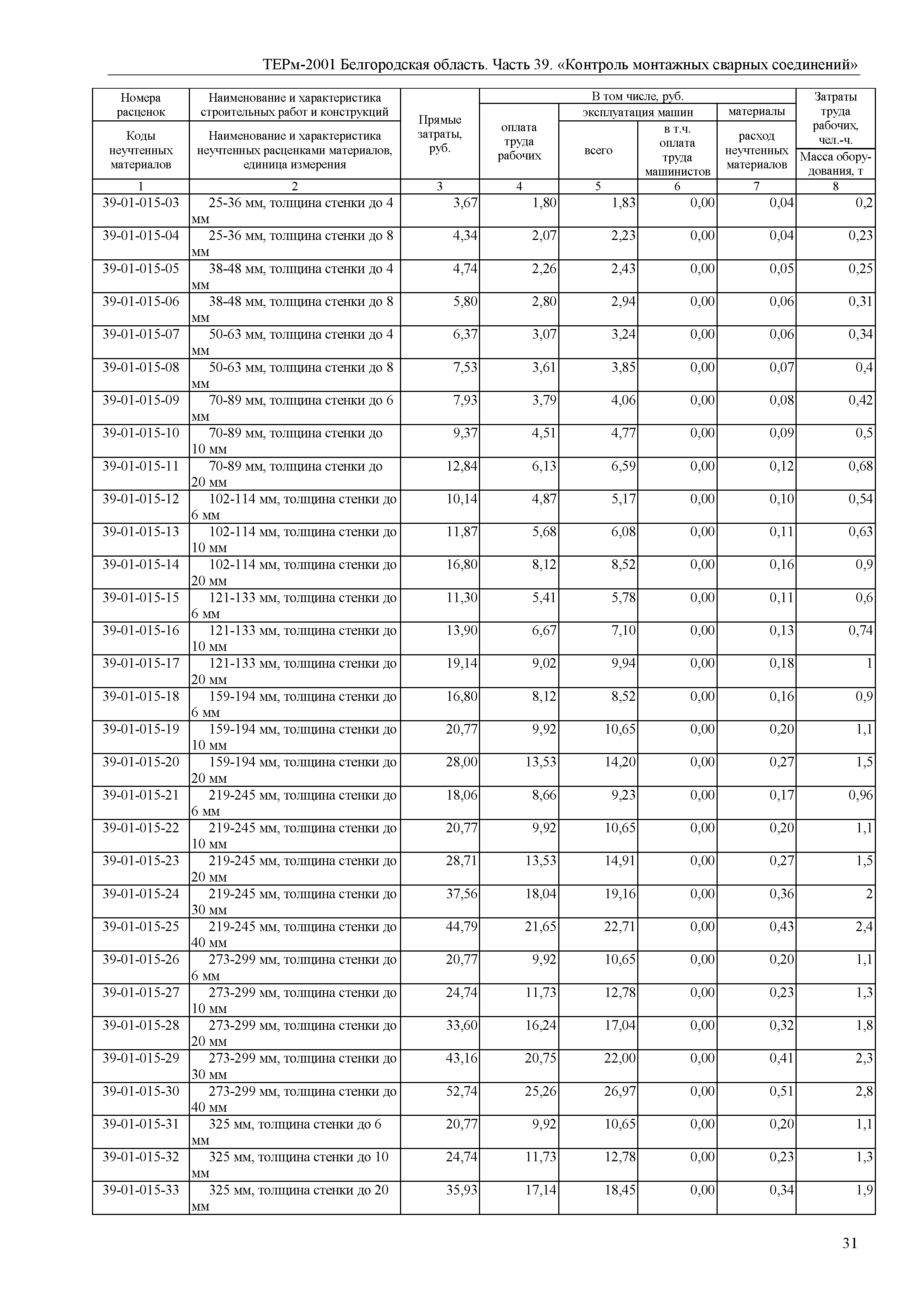 ТЕРм Белгородская область 81-03-39-2001