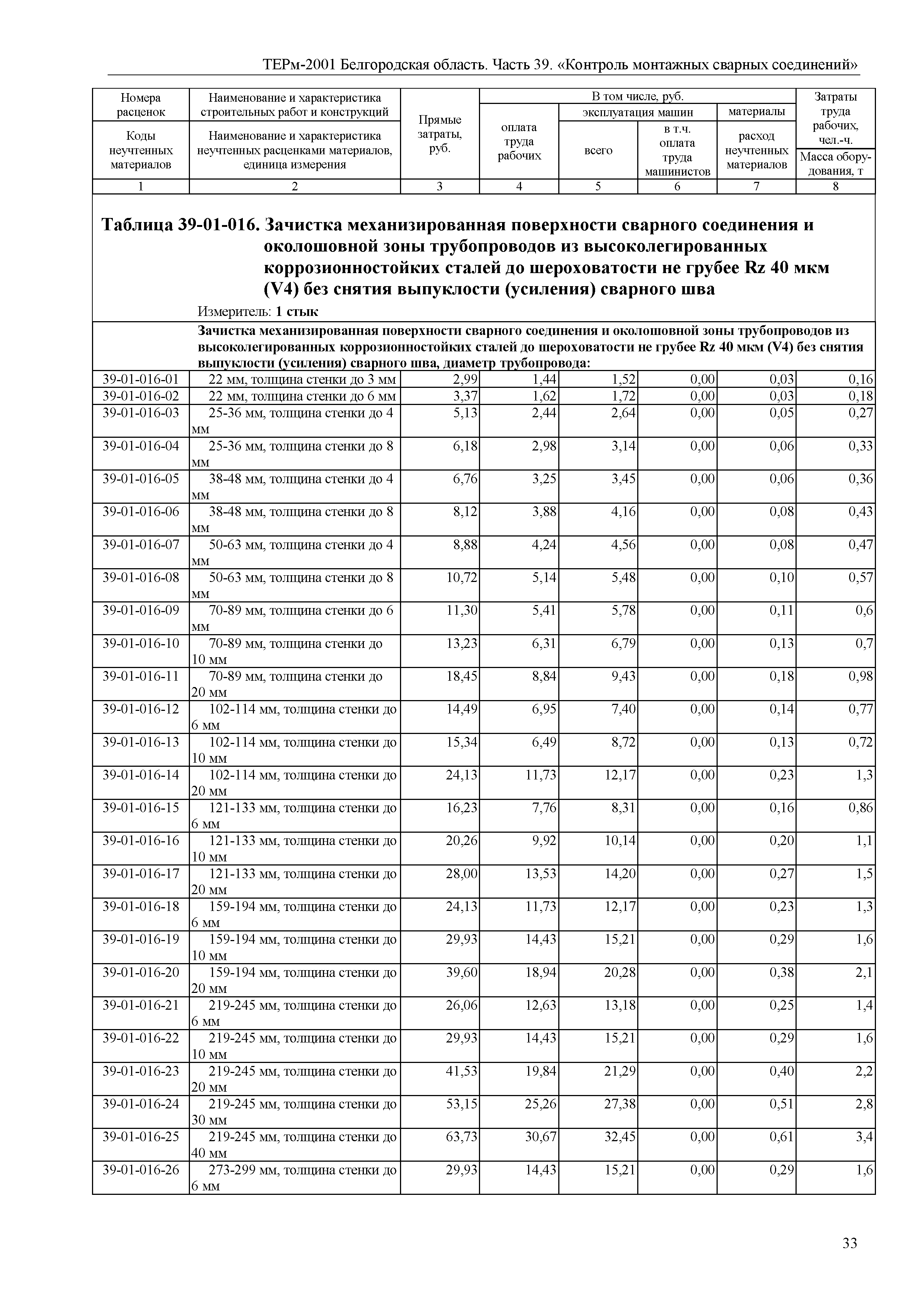 ТЕРм Белгородская область 81-03-39-2001