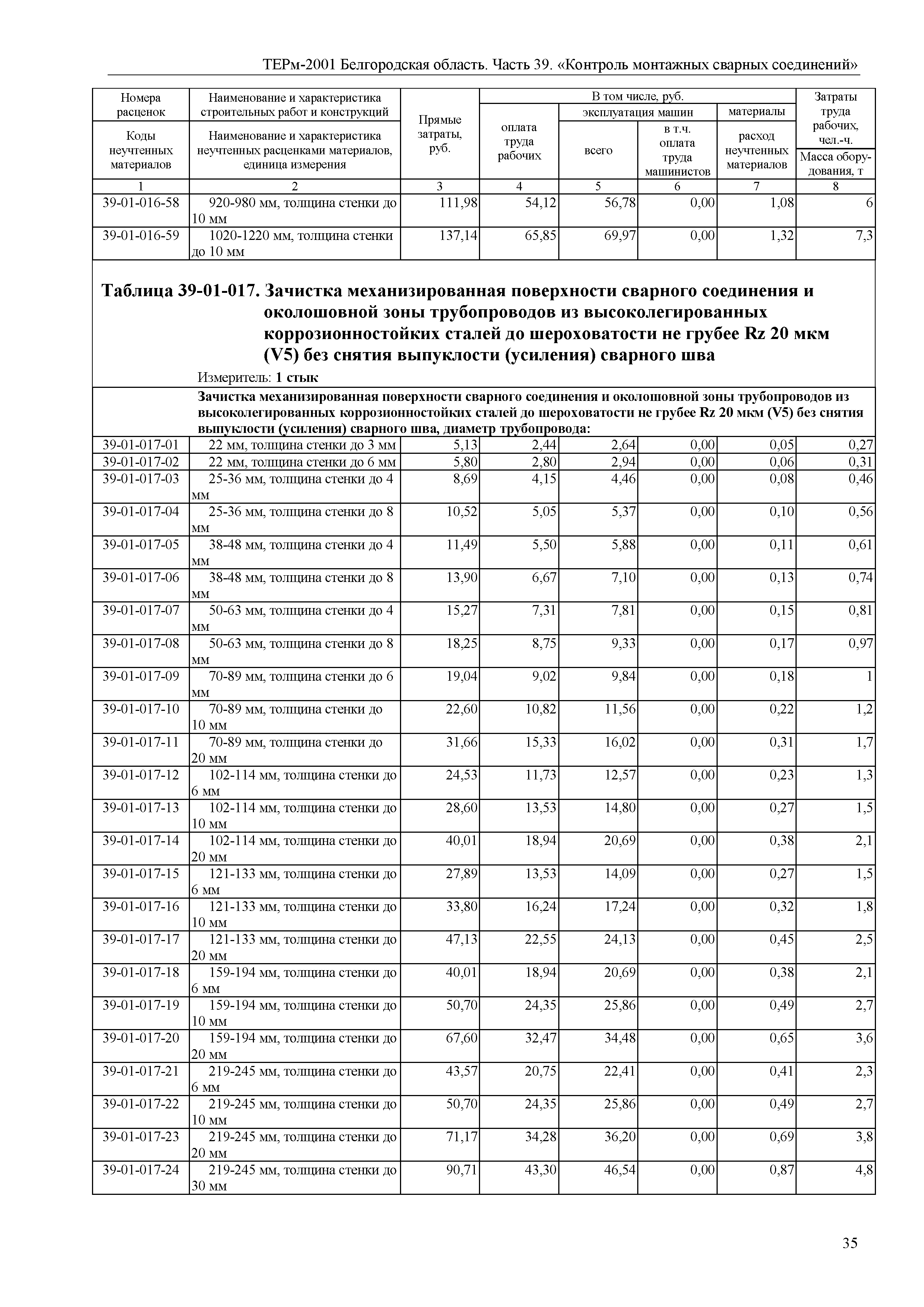 ТЕРм Белгородская область 81-03-39-2001