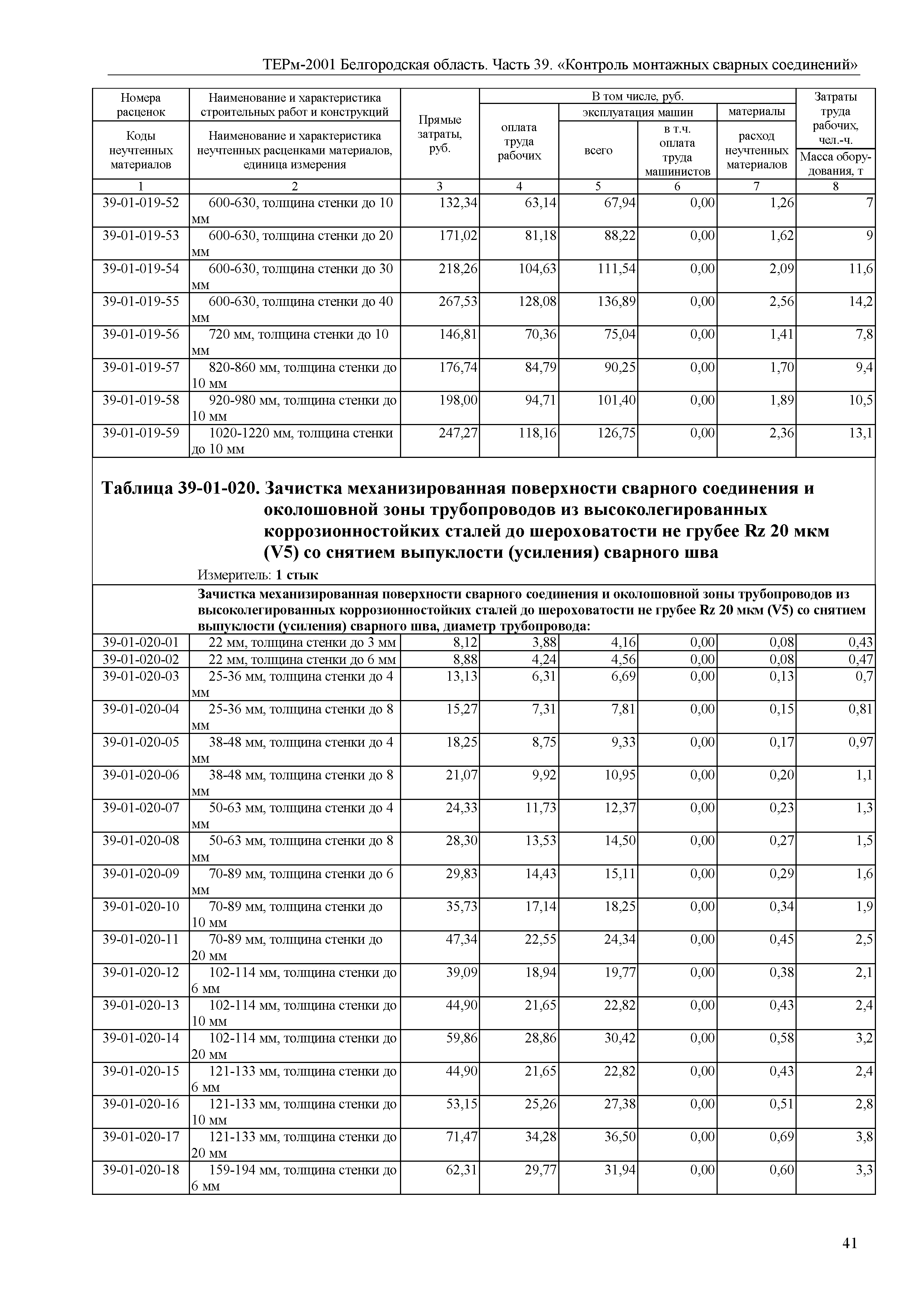 ТЕРм Белгородская область 81-03-39-2001