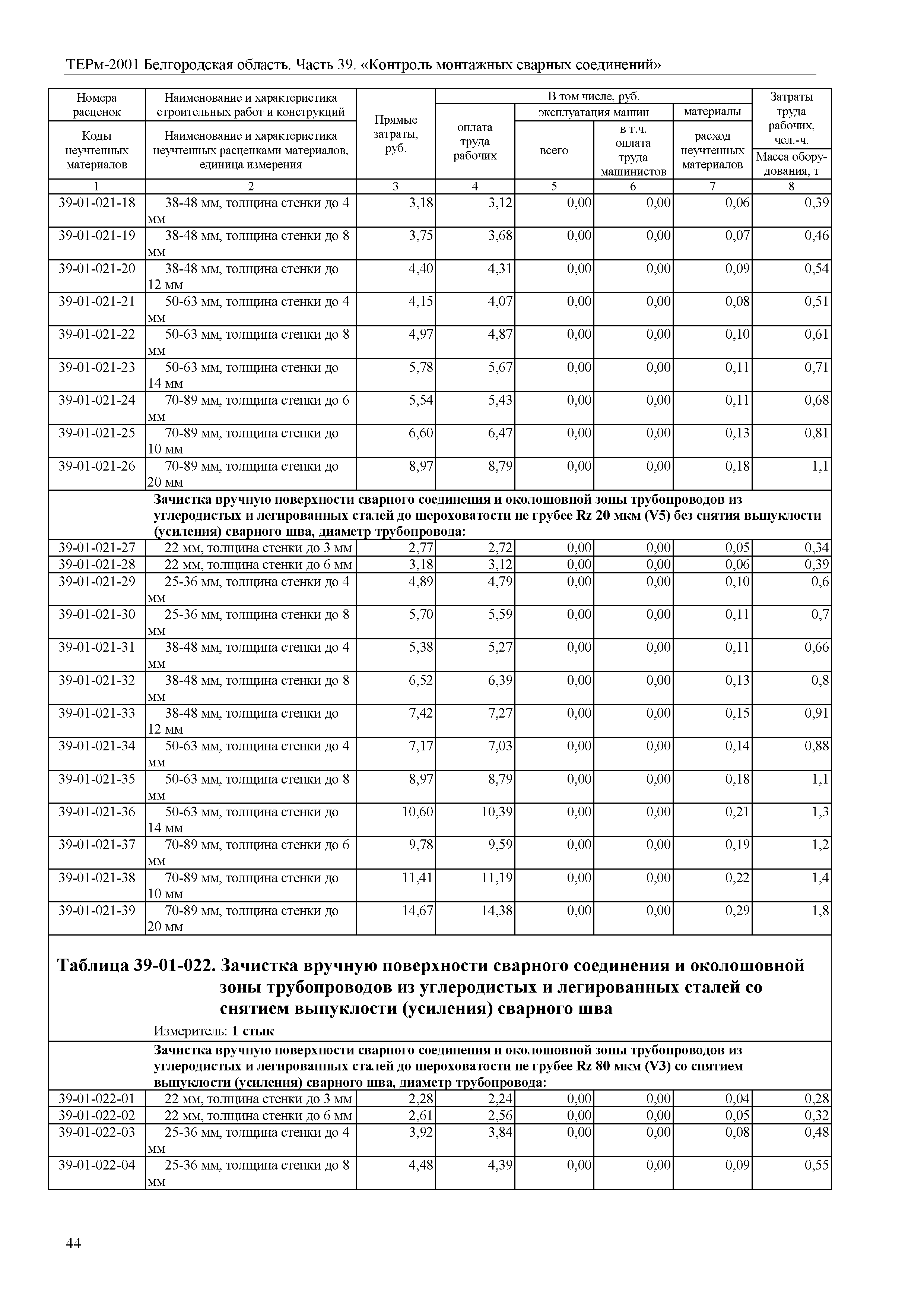 ТЕРм Белгородская область 81-03-39-2001